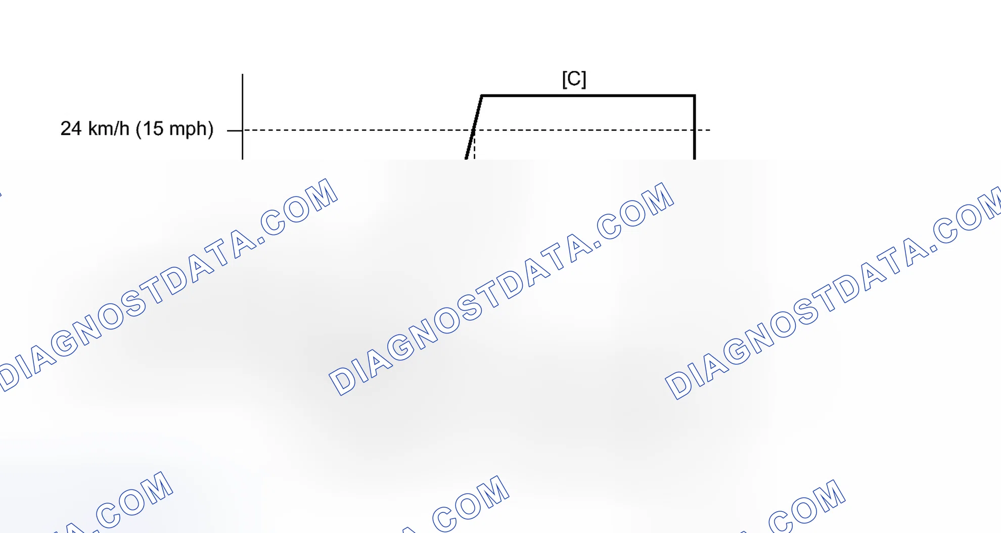Scheme 194: CONFIRMATION DRIVING PATTERN