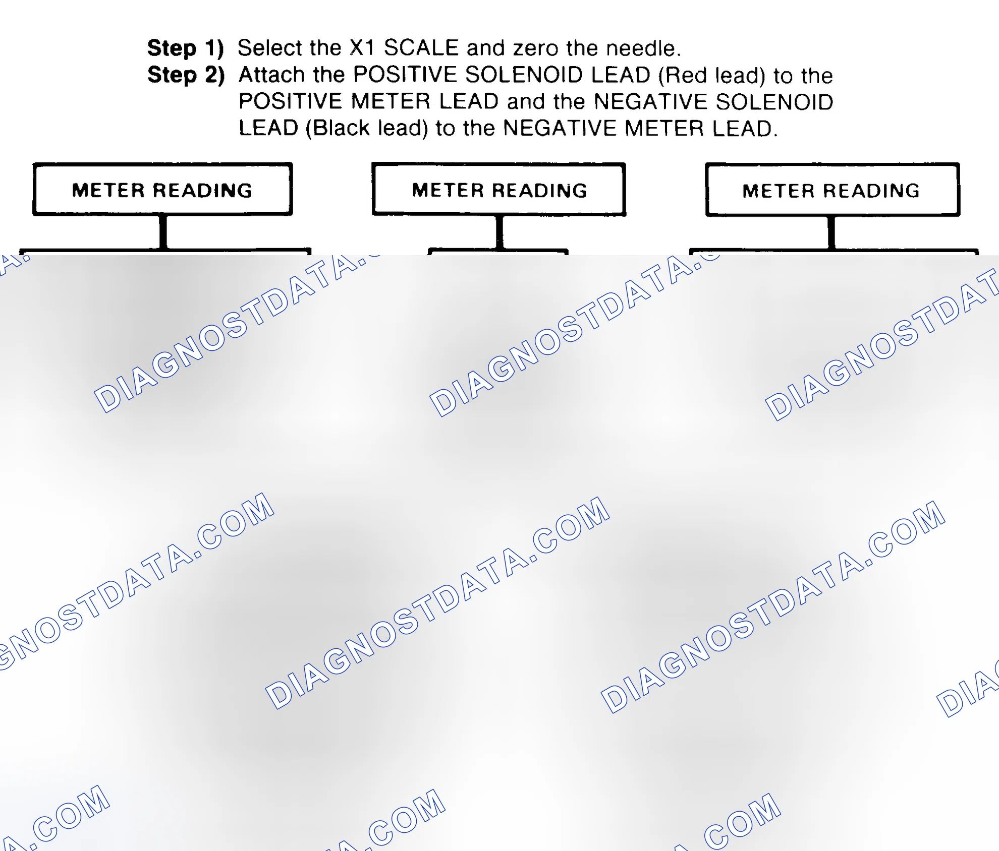 Scheme 2: DIODE CHECK & SOLENOID TEST