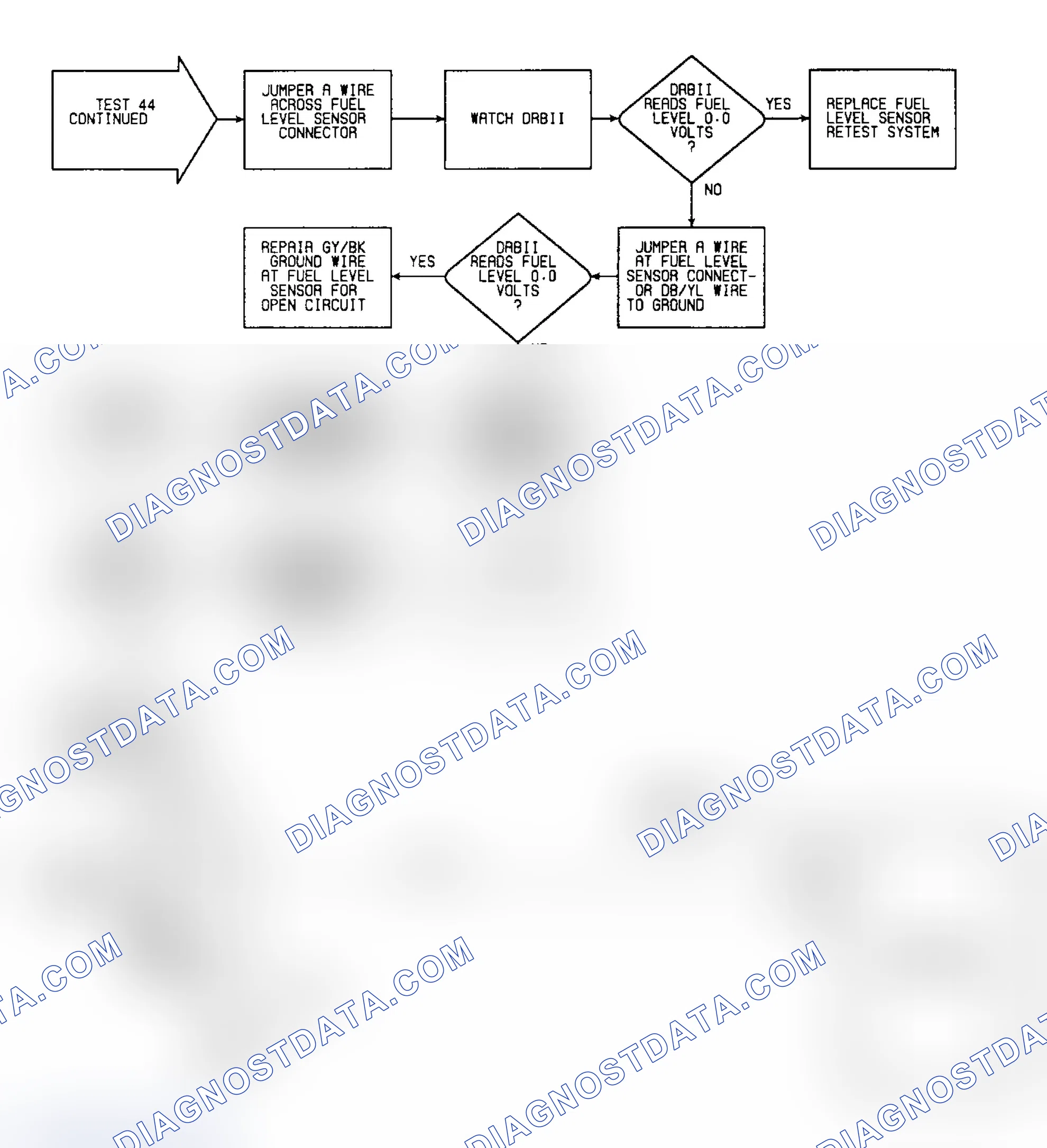 Scheme 110: Test 44: Flow Chart (2 of 2)