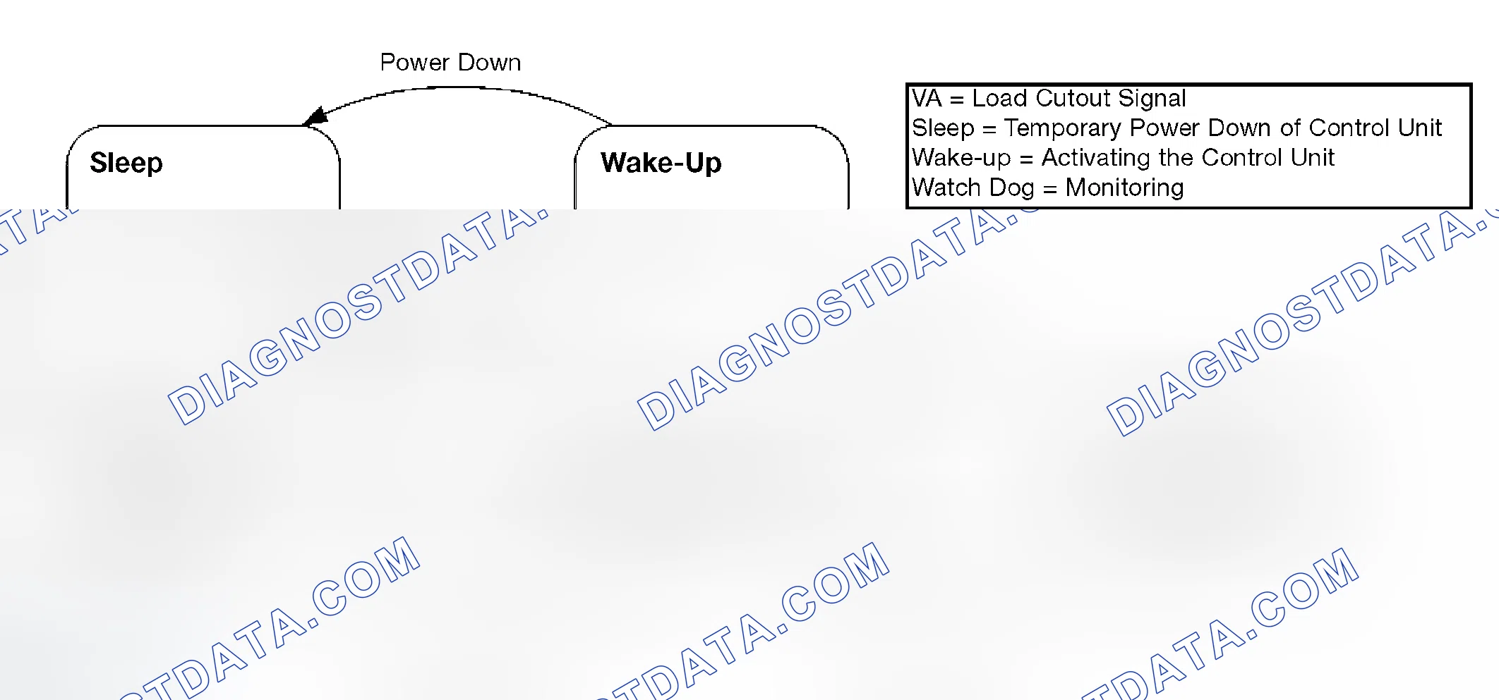 Scheme 120: Engine "On"