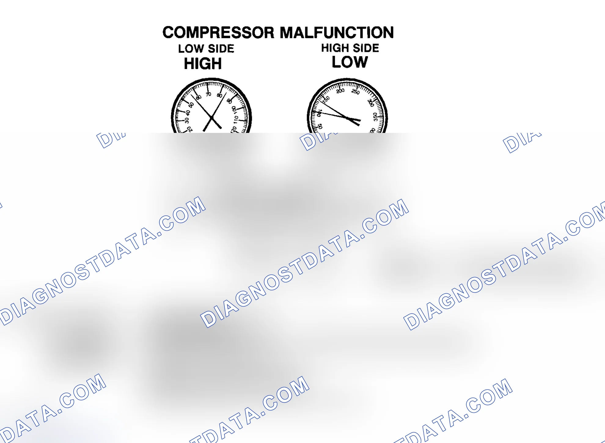 Scheme 21: Compressor Malfunction