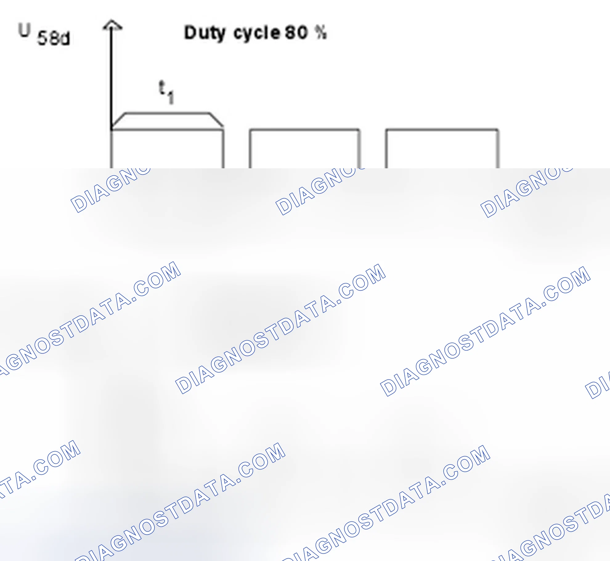 Scheme 74: Presentation Of Duty Cycle