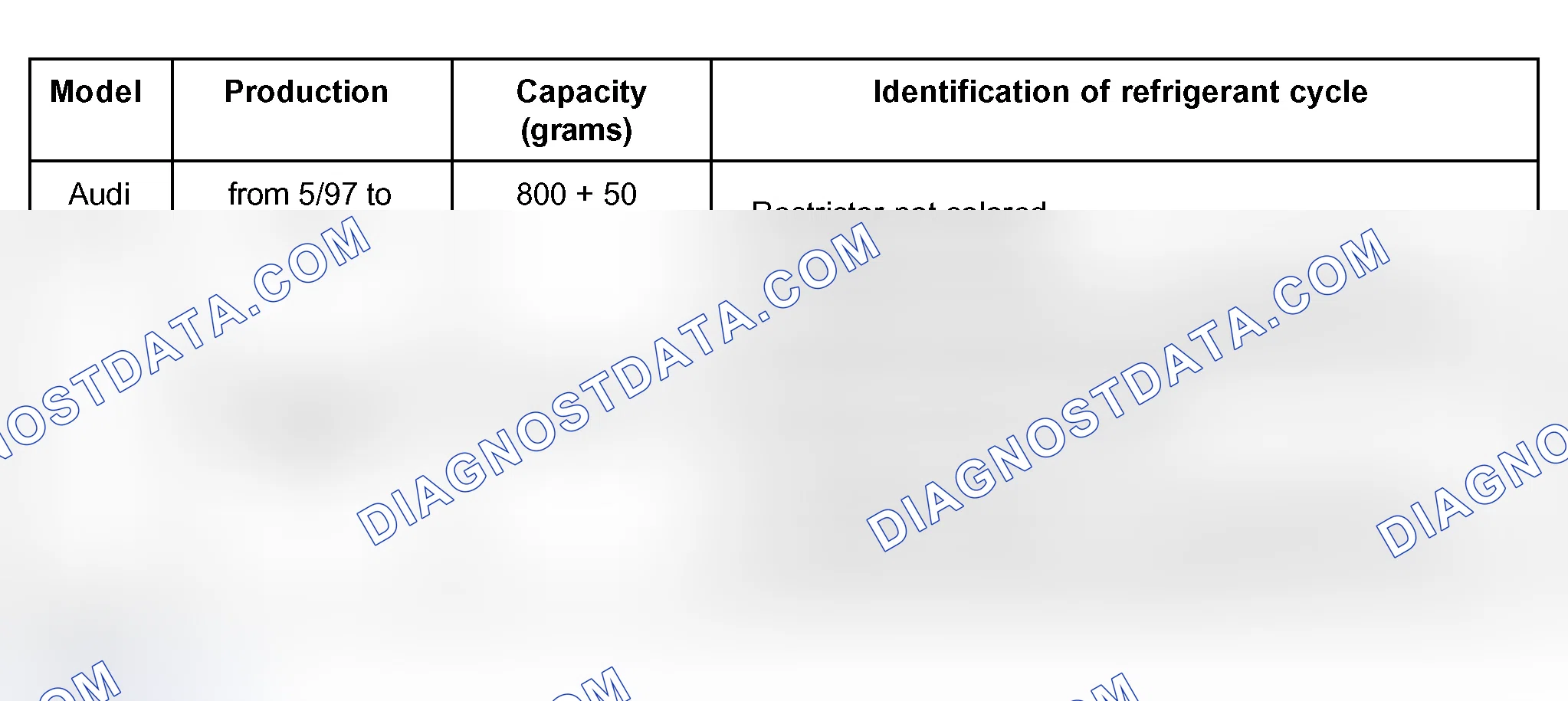 Scheme 95: Capacities for the Audi A6