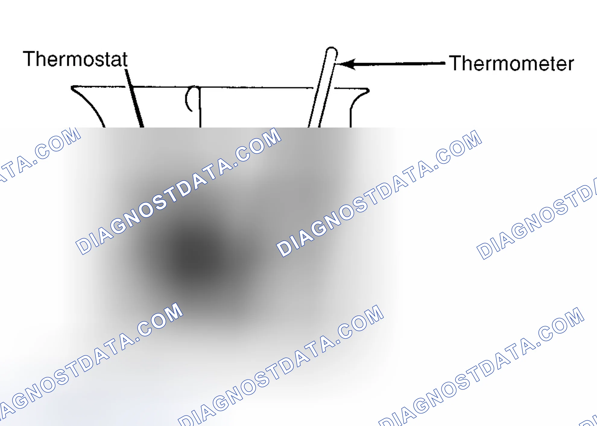 Scheme 1: Testing Thermostat in Coolant/Water Solution
