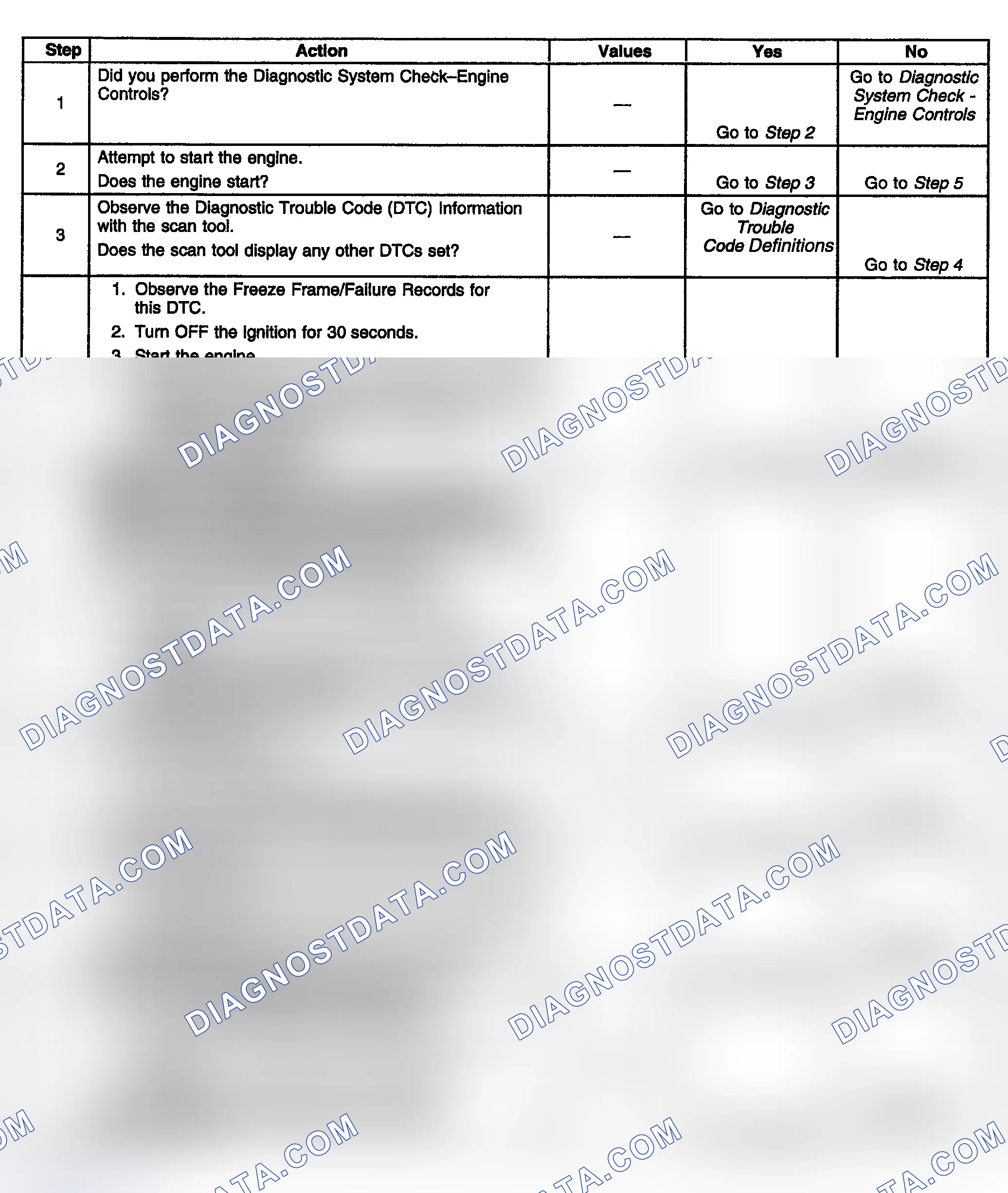 Scheme 343: Diagnostic Procedure