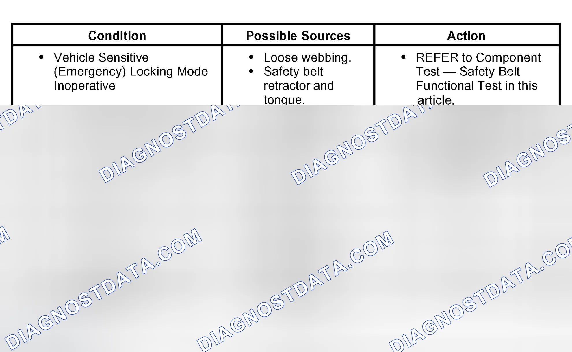 Scheme 24: Symptom Chart