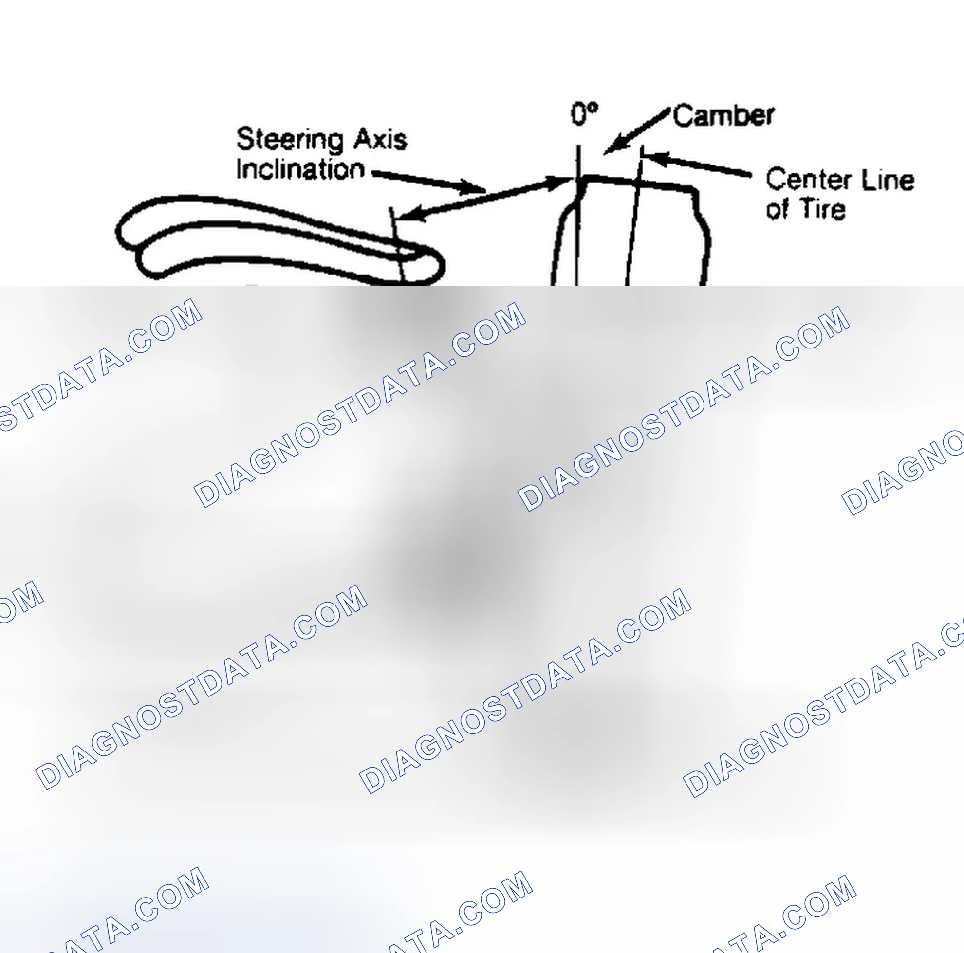 Scheme 6: Checking Steering Axis Inclination