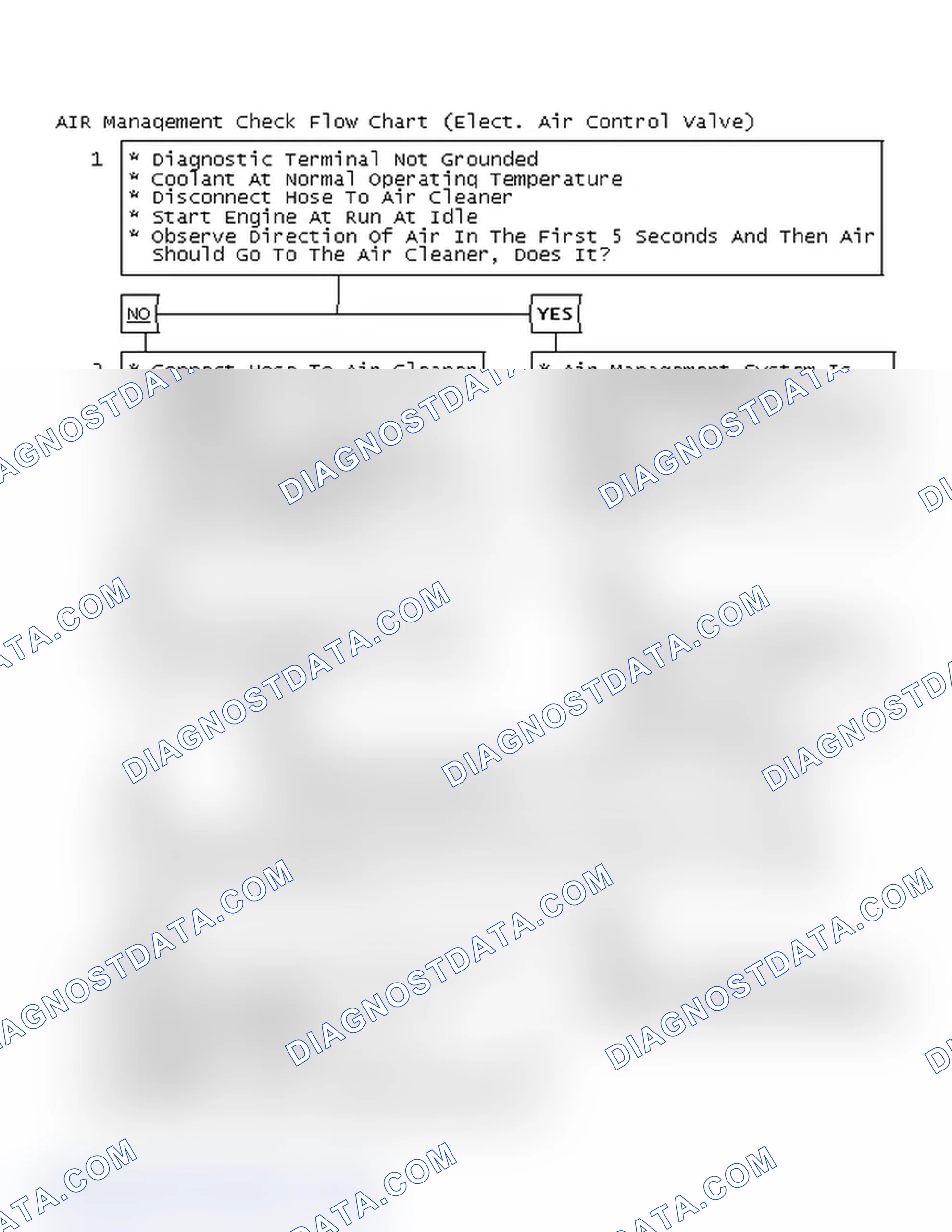 Scheme 117: AIR Management Check Flow Chart (Elect. Air Control Valve)