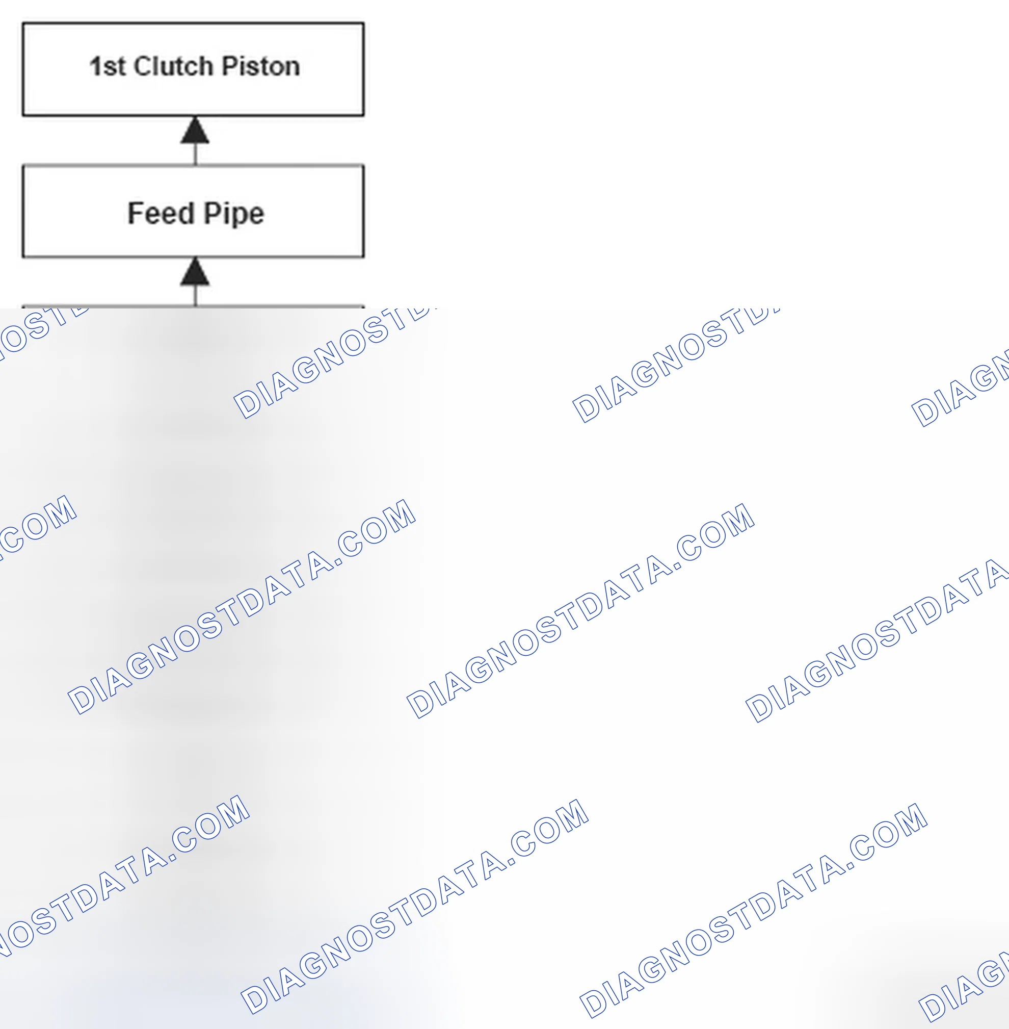 Scheme 280: DTC P0731: Problem in 1st Clutch and 1st Clutch Hydraulic Circuit (1st gear incorrect ratio)
