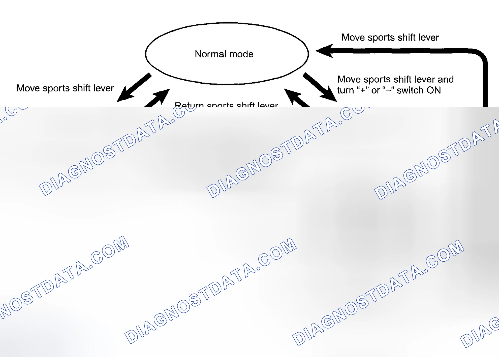 Scheme 48: 2nd HOLD CONTROL (IN MANUAL MODE)
