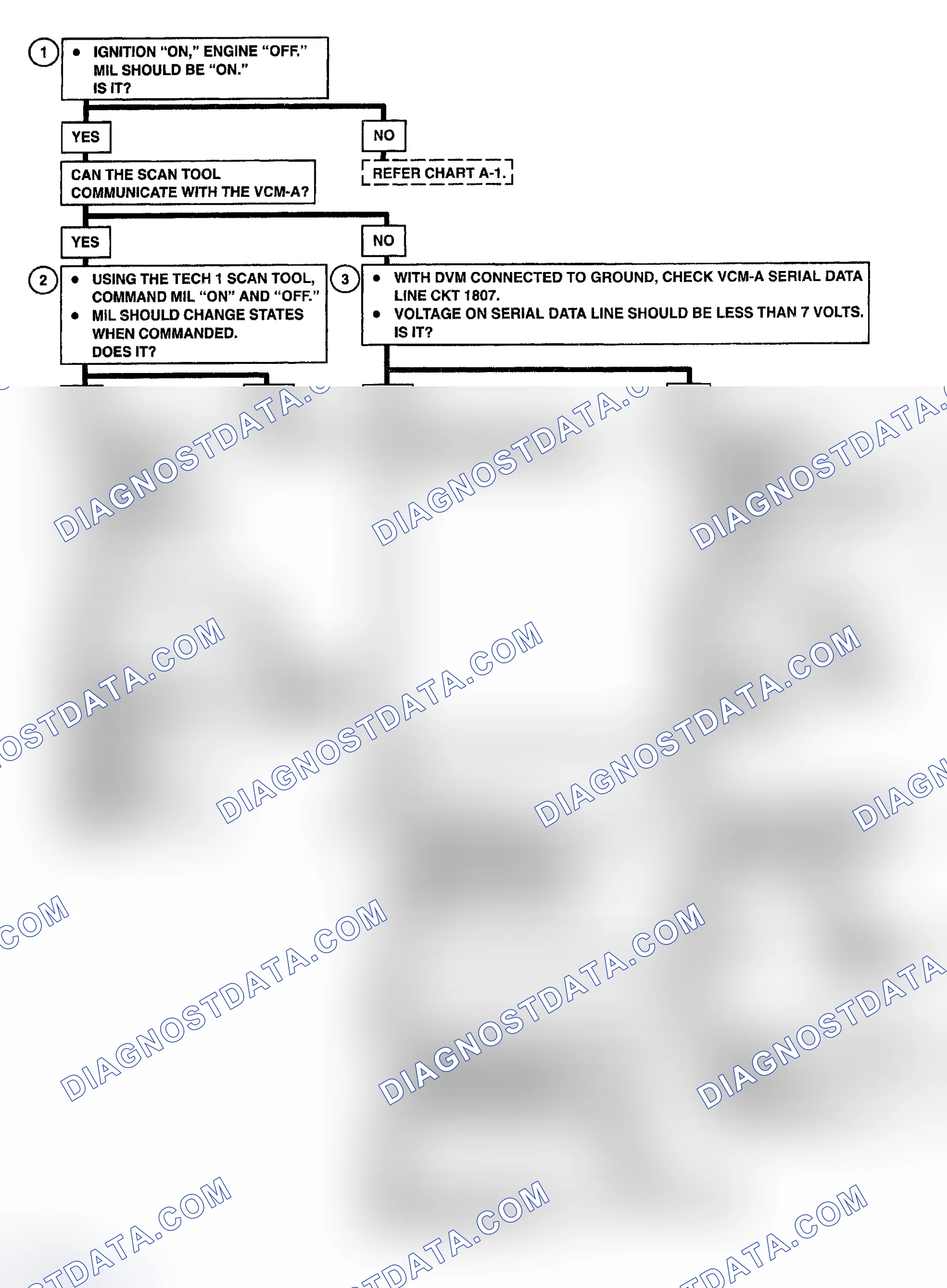 Scheme 14: A-2, NO SCAN TOOL DATA