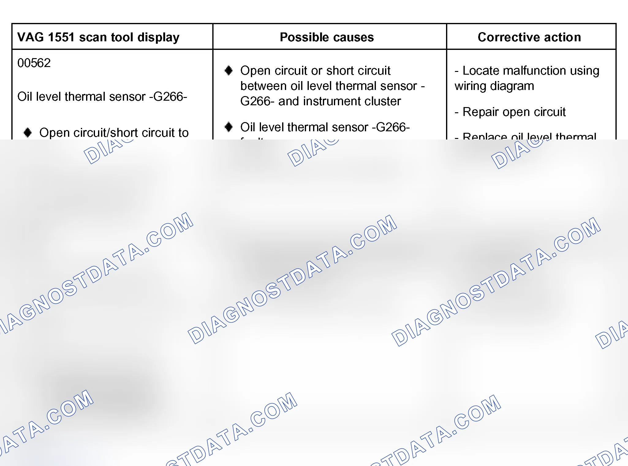 Scheme 12: Diagnostic Trouble Code (DTC) table