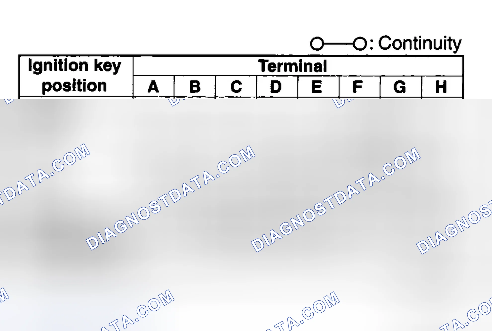 Scheme 5: IGNITION SWITCH INSPECTION