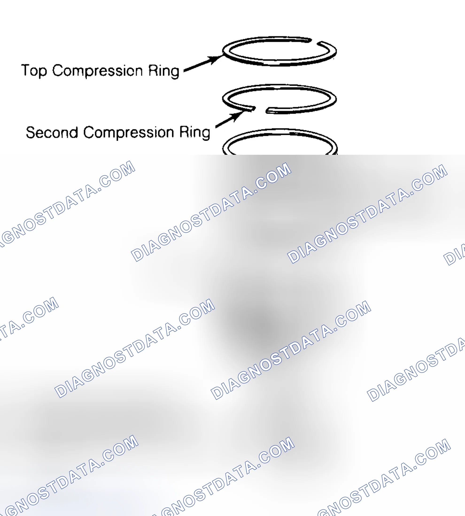 Scheme 8: Positioning Typical Piston Ring End Gap
