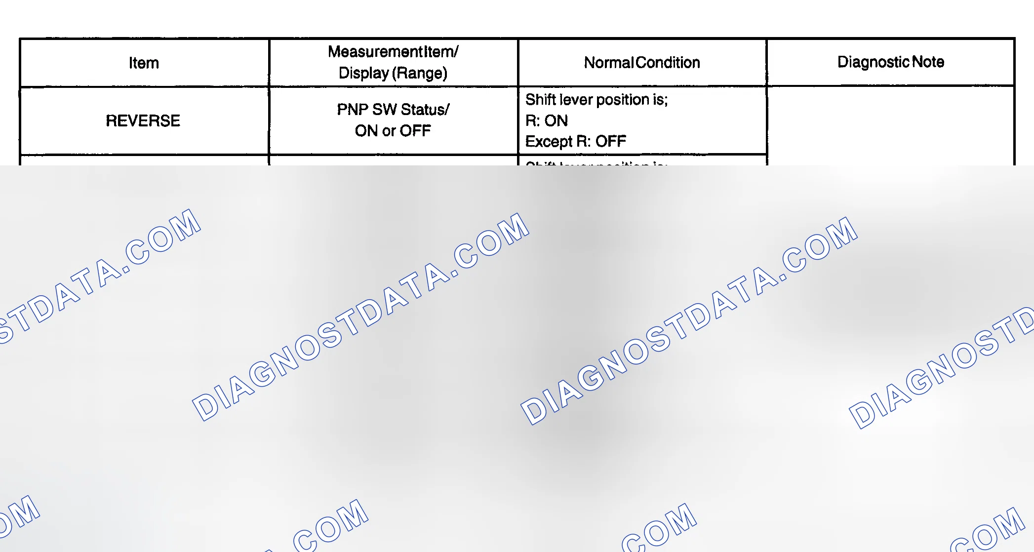 Scheme 34: Diagnosis & Repair