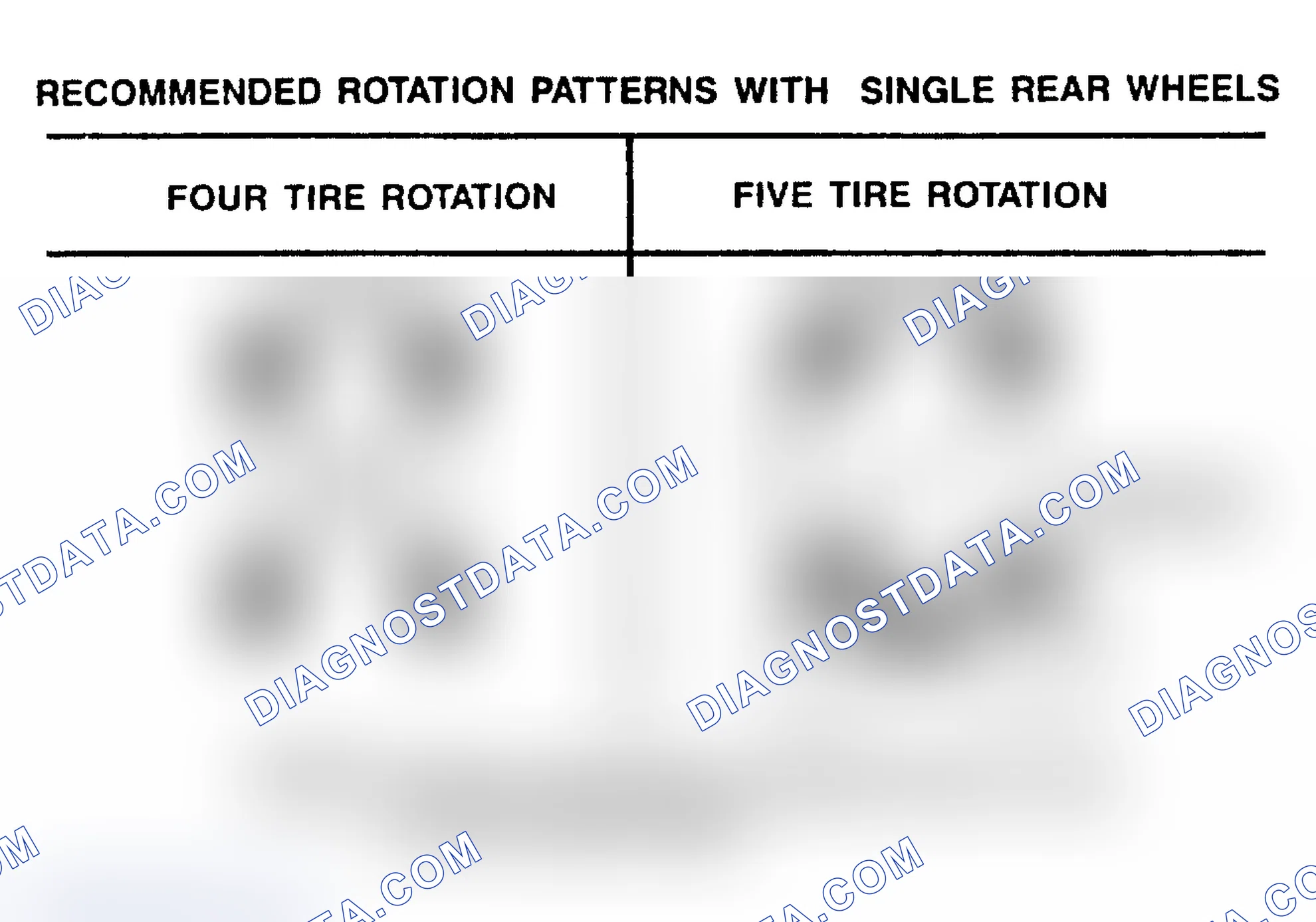 Scheme 31: TIRE ROTATION PATTERNS