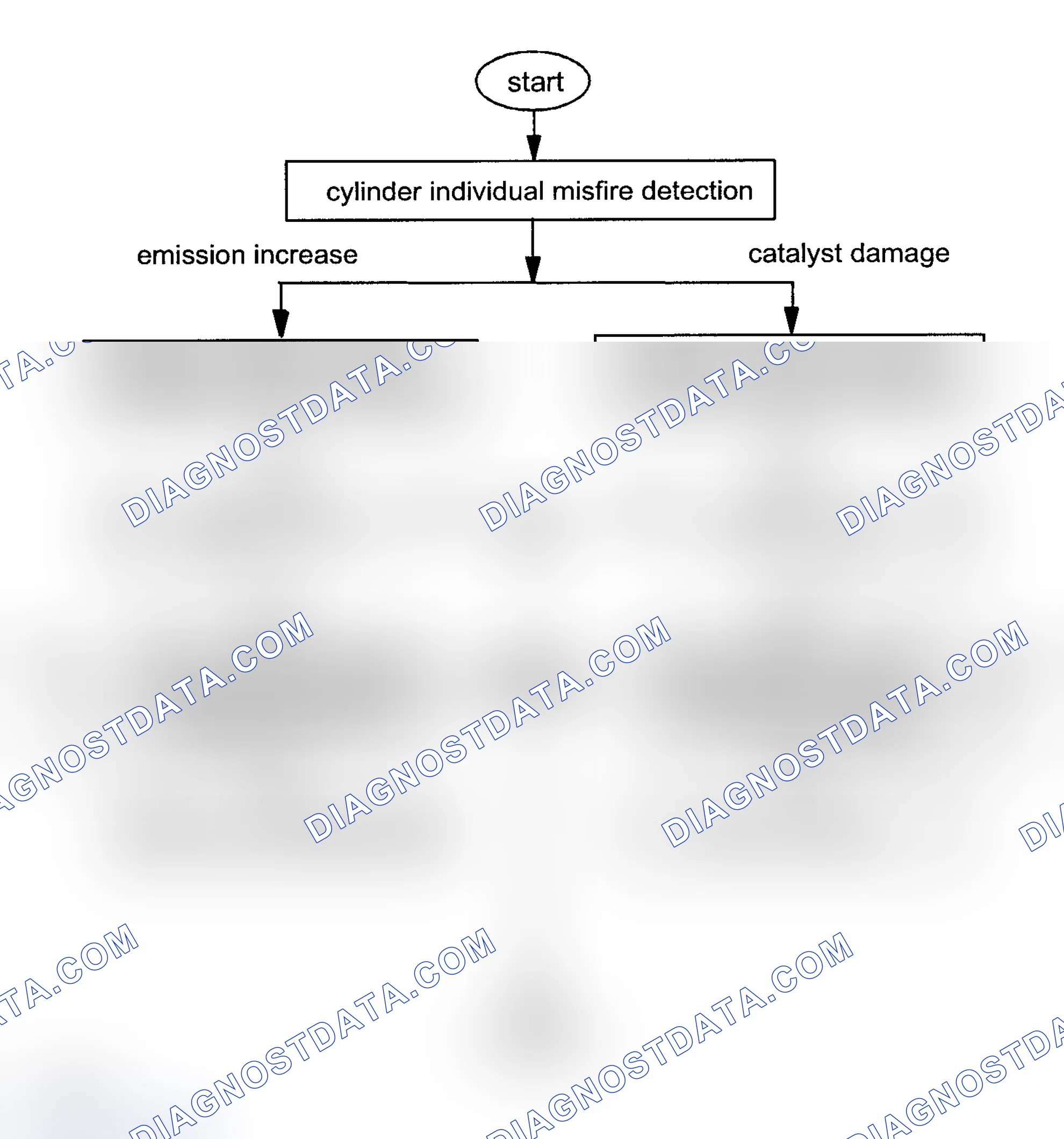 Scheme 117