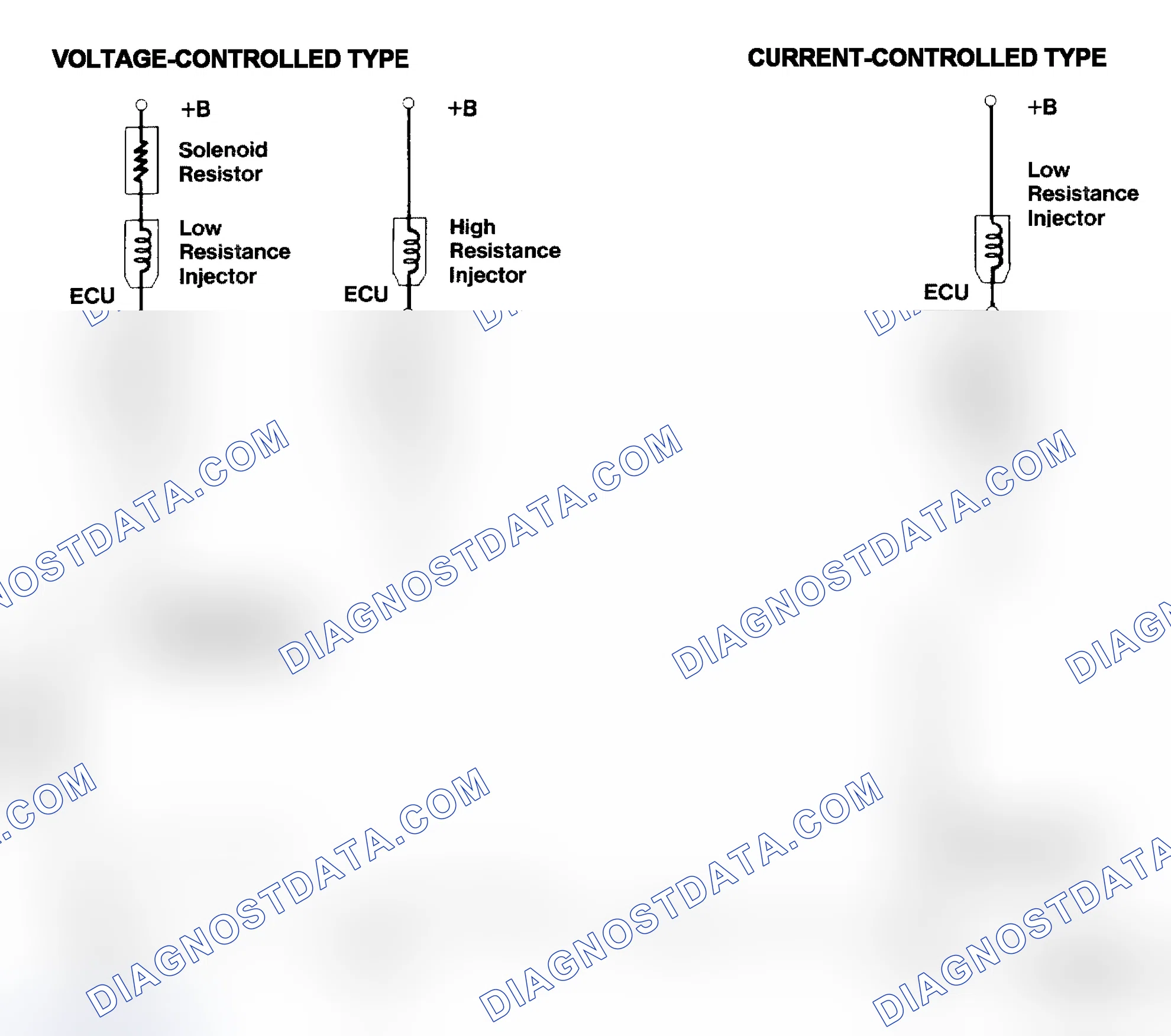 Scheme 4: Injector Driver Types - Current and Voltage