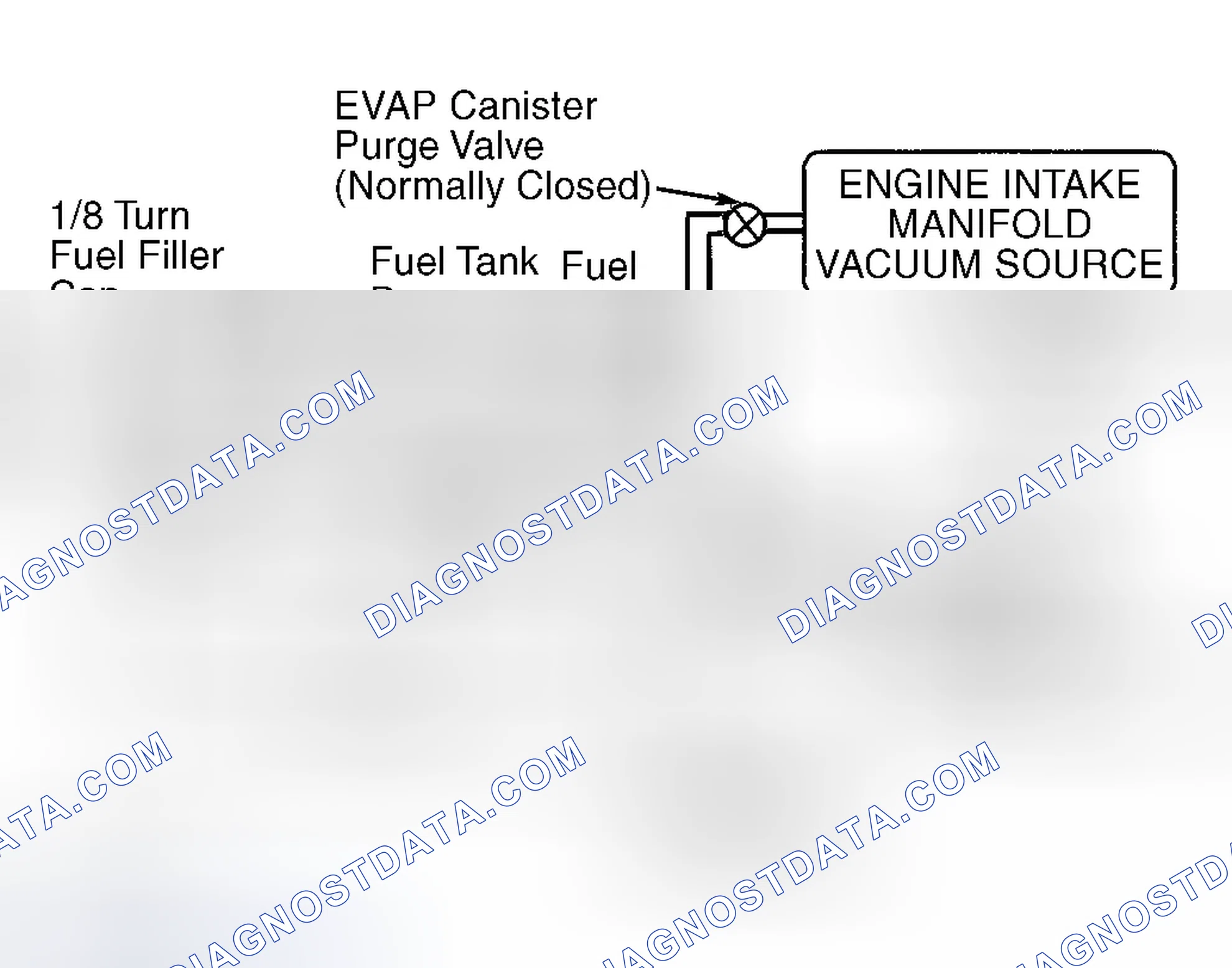 Scheme 106: Diagnostic Aids