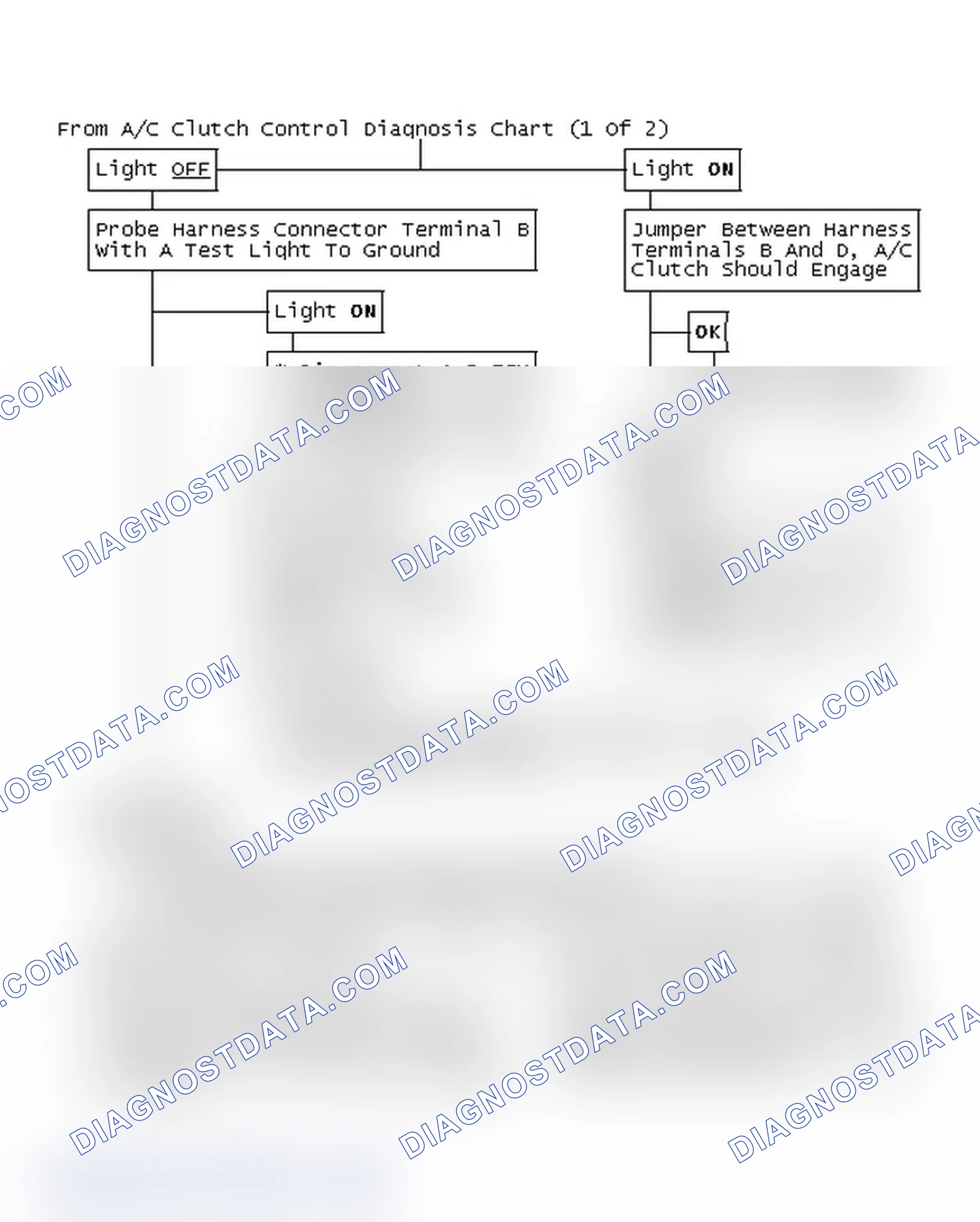 Scheme 96: From A/C Clutch Control Diagnosis Chart (1 Of 2)