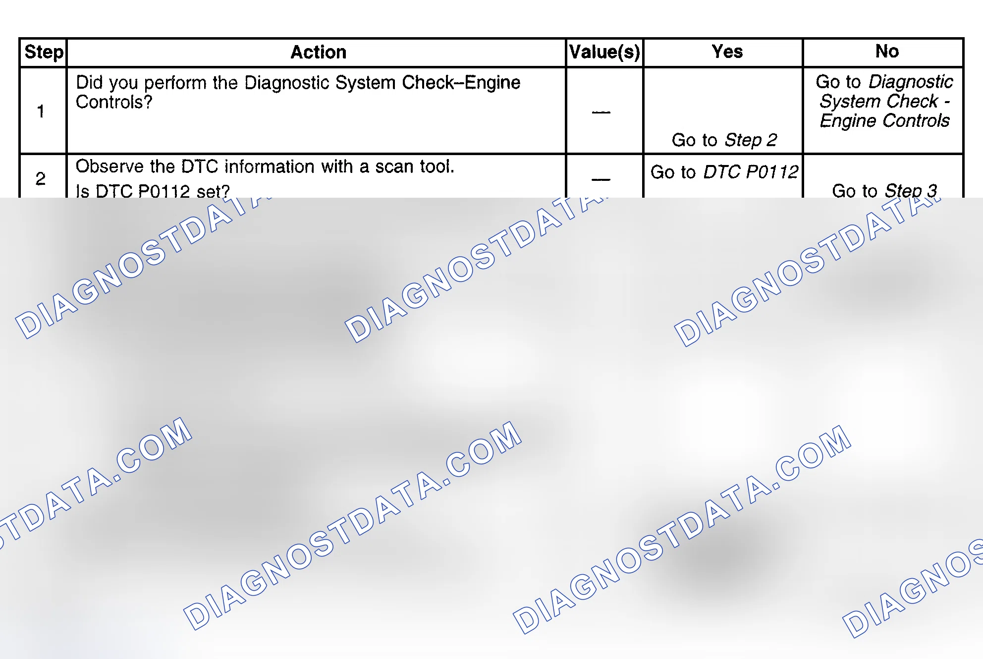 Scheme 493: Diagnostic Procedures