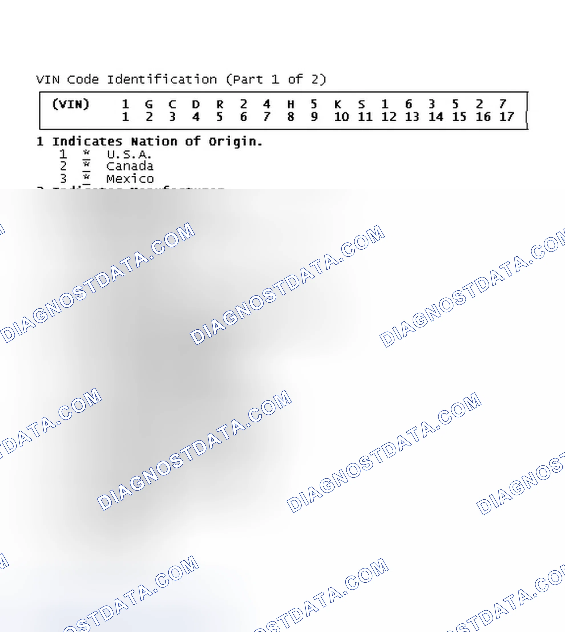 Scheme 1: VIN Code Identification (Part 1 of 2)