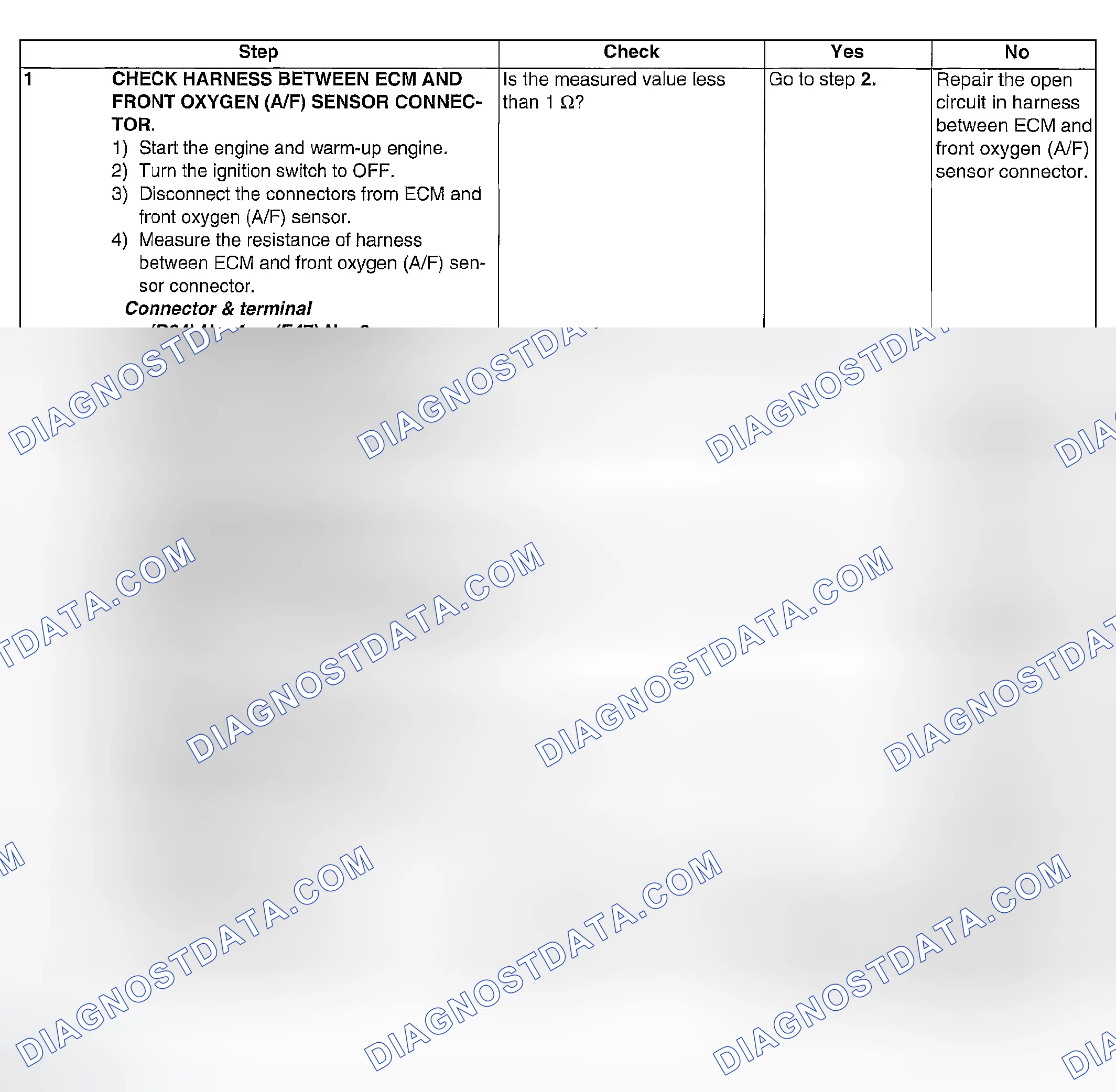 Scheme 827: DIAGNOSTIC PROCEDURE