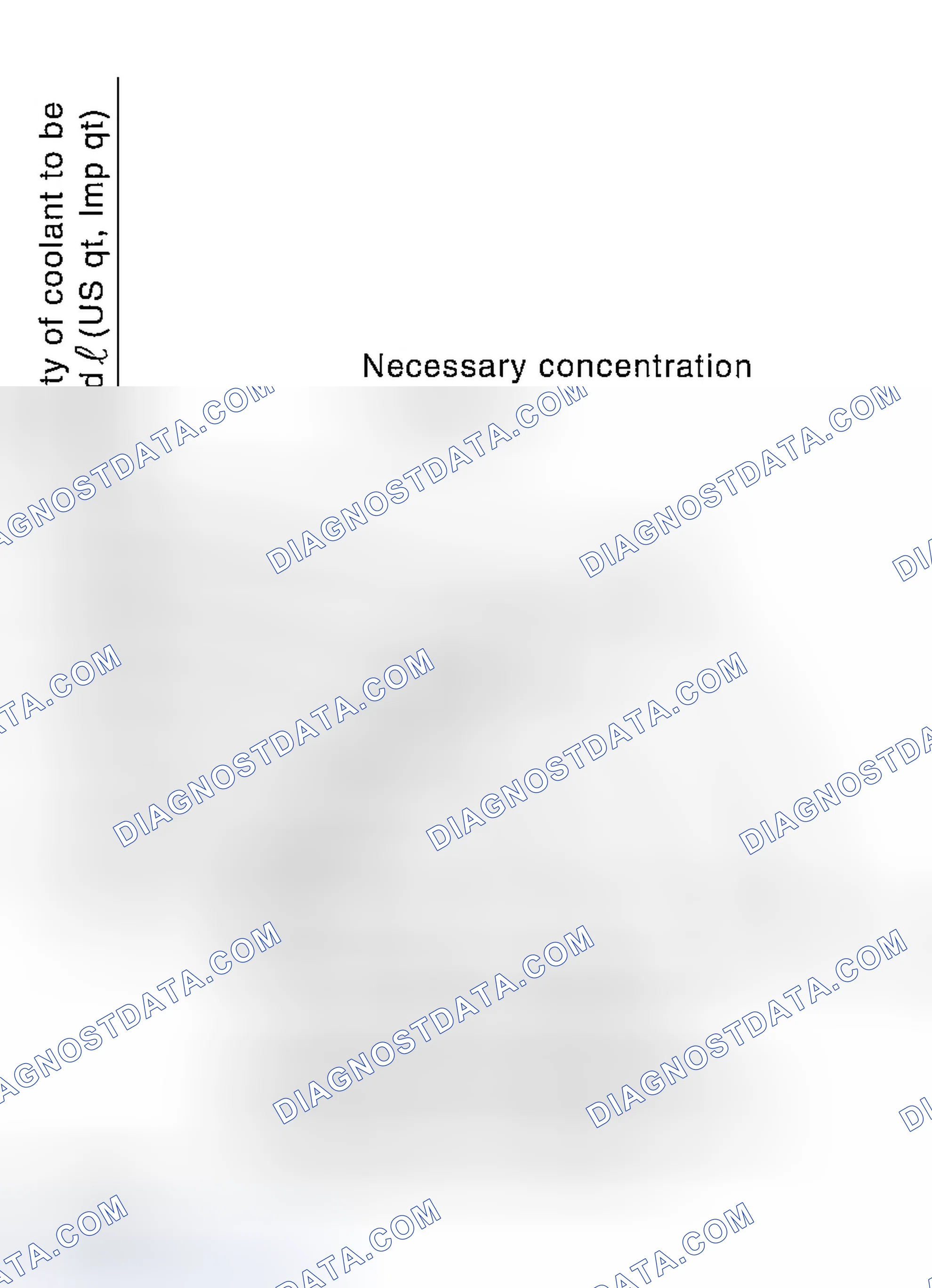 Scheme 107: PROCEDURE TO ADJUST THE CONCENTRATION OF THE COOLANT