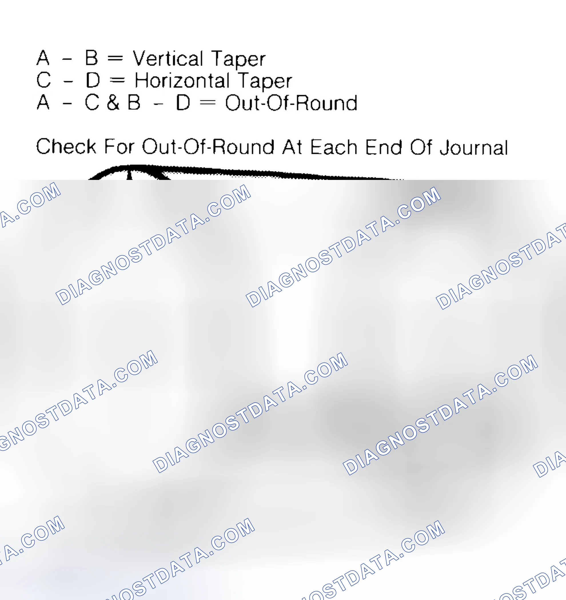 Scheme 5: Measuring Crankshaft Journals