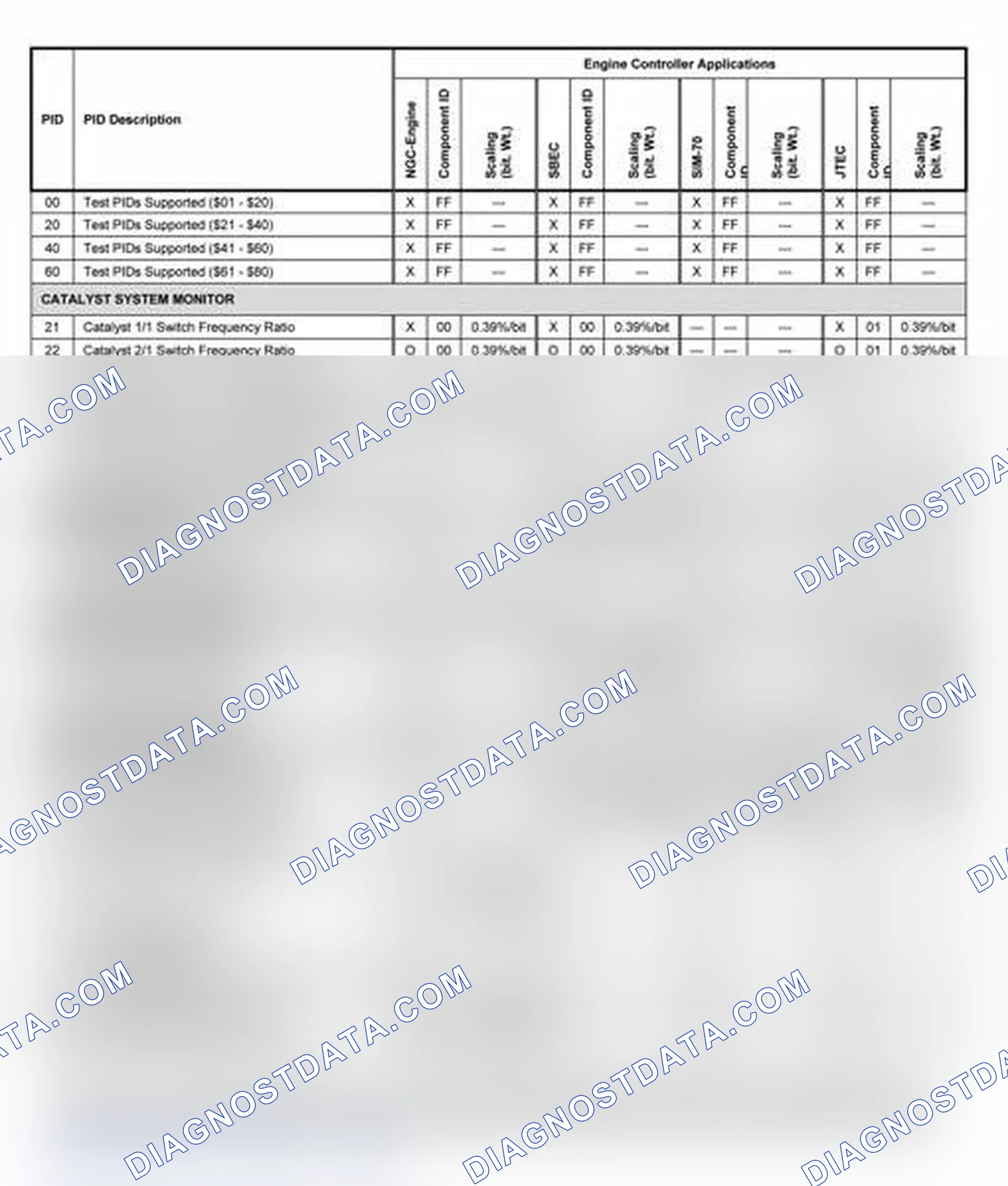 Scheme 10