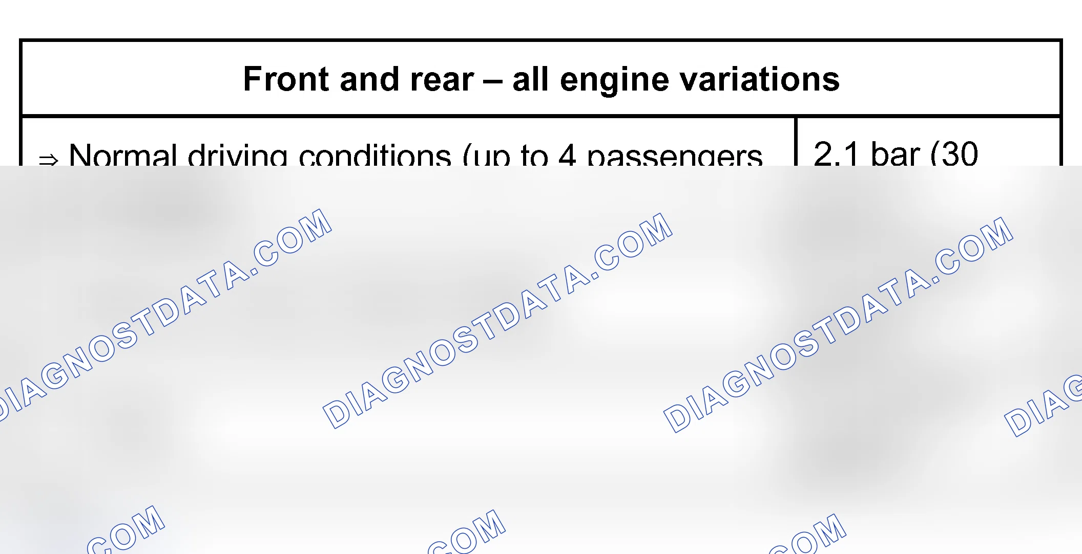 Scheme 40: TYRE PRESSURES