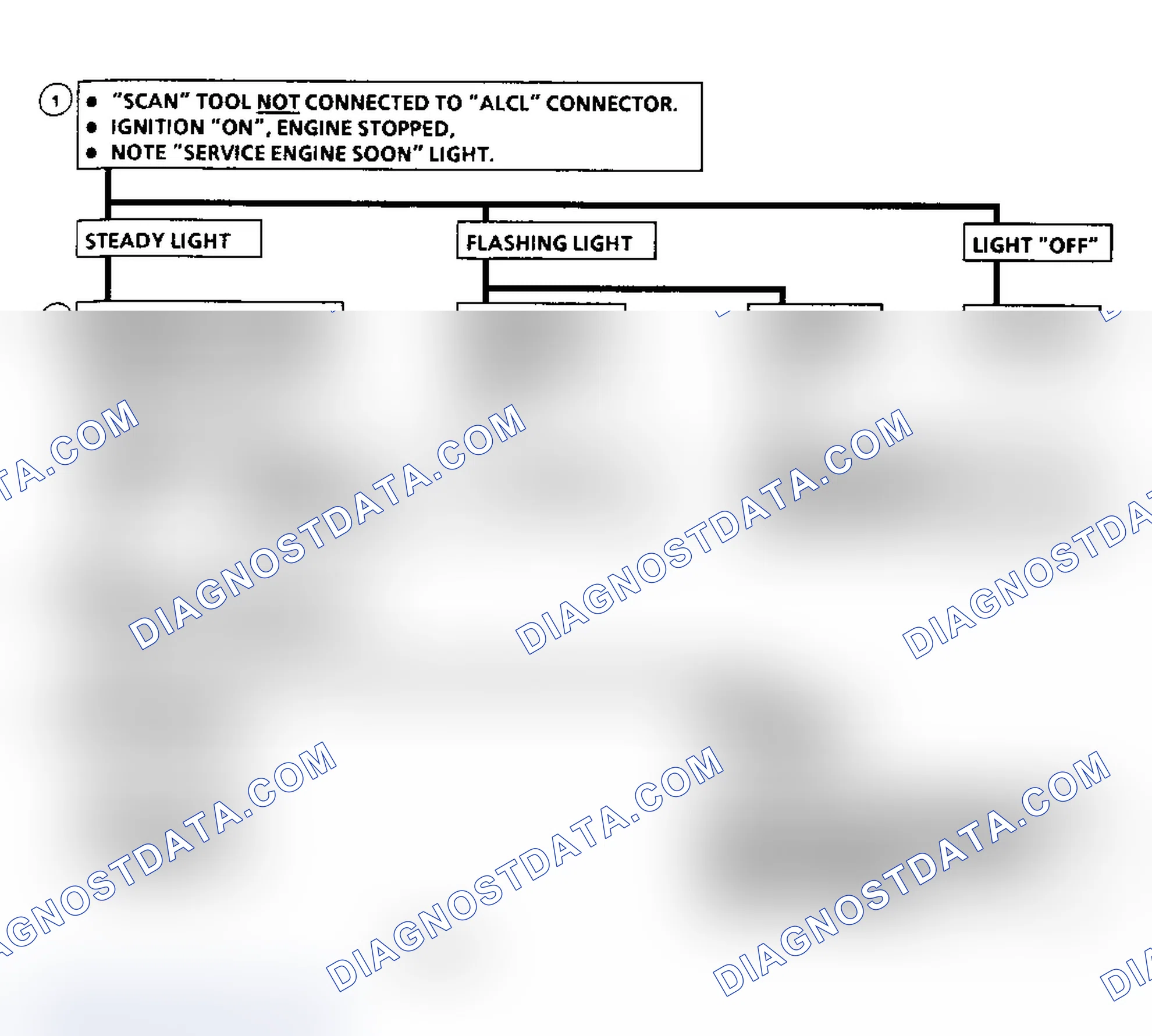Scheme 357: "Scan" Diagnostic Circuit Check Flow Chart