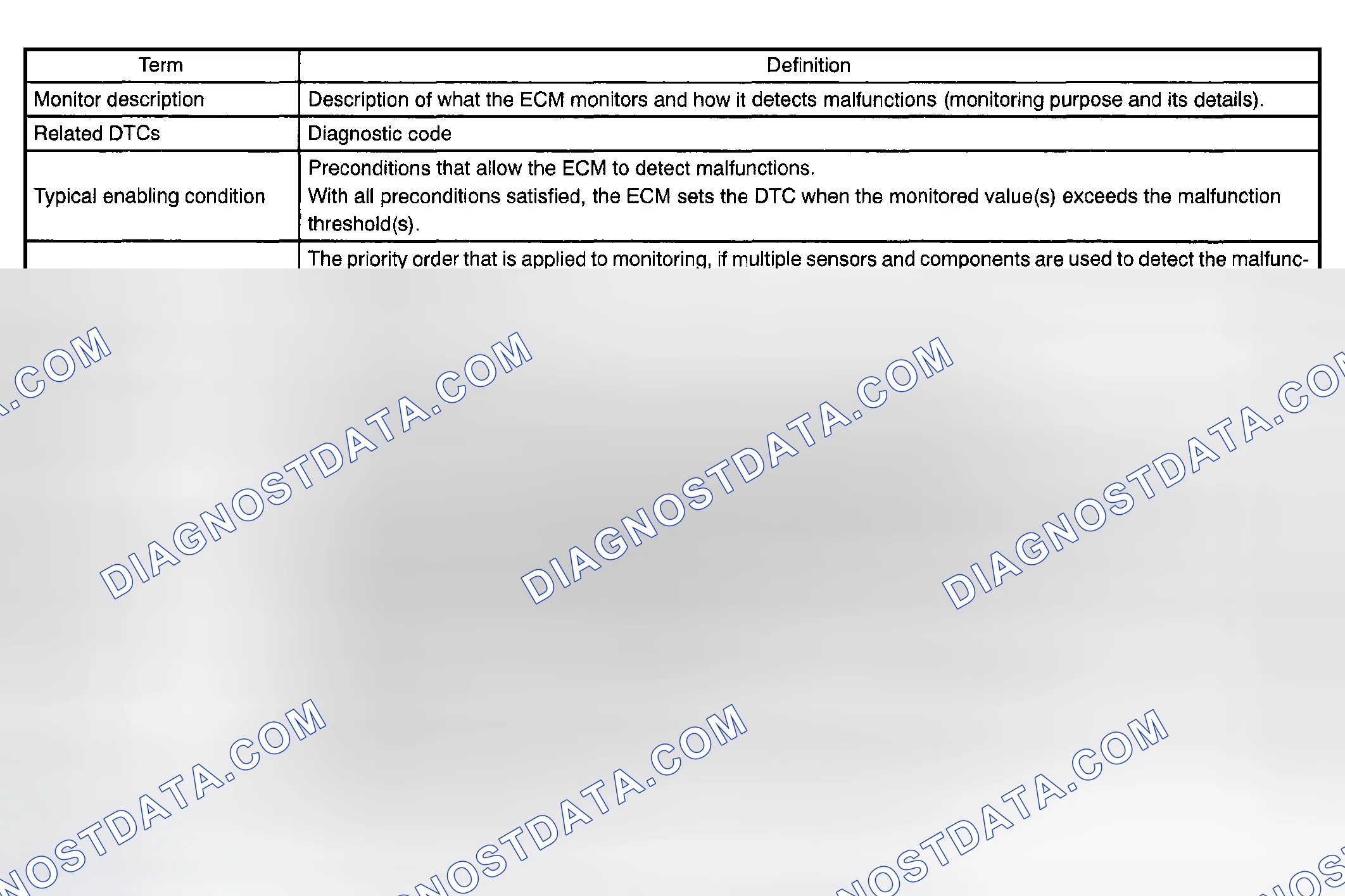 Scheme 272: DEFINITION OF TERMS