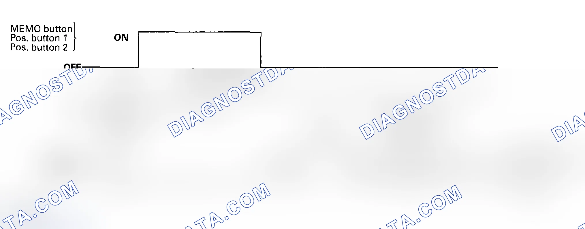 Scheme 5: System Problem Pattern