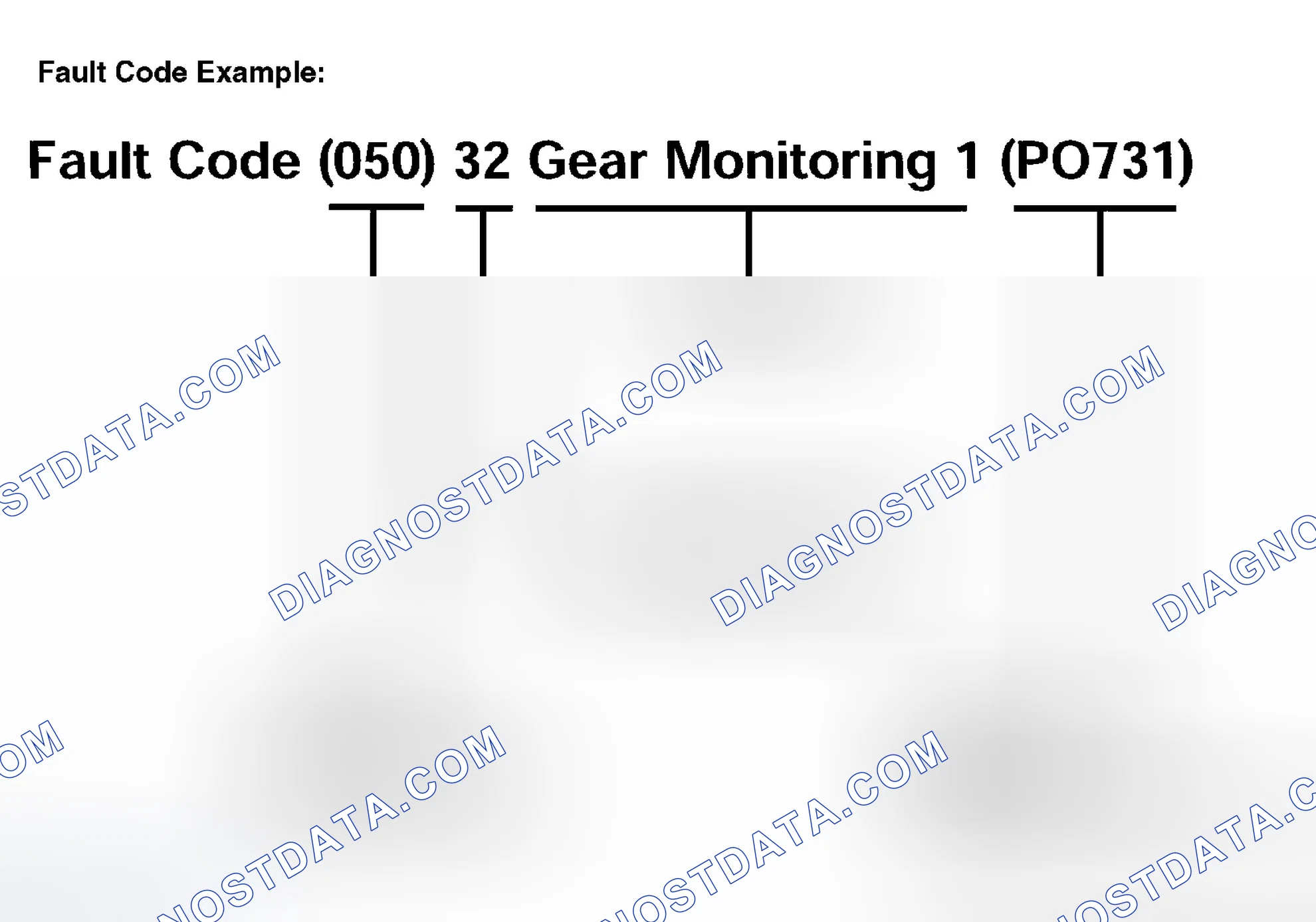 Scheme 229: FAULT CODES