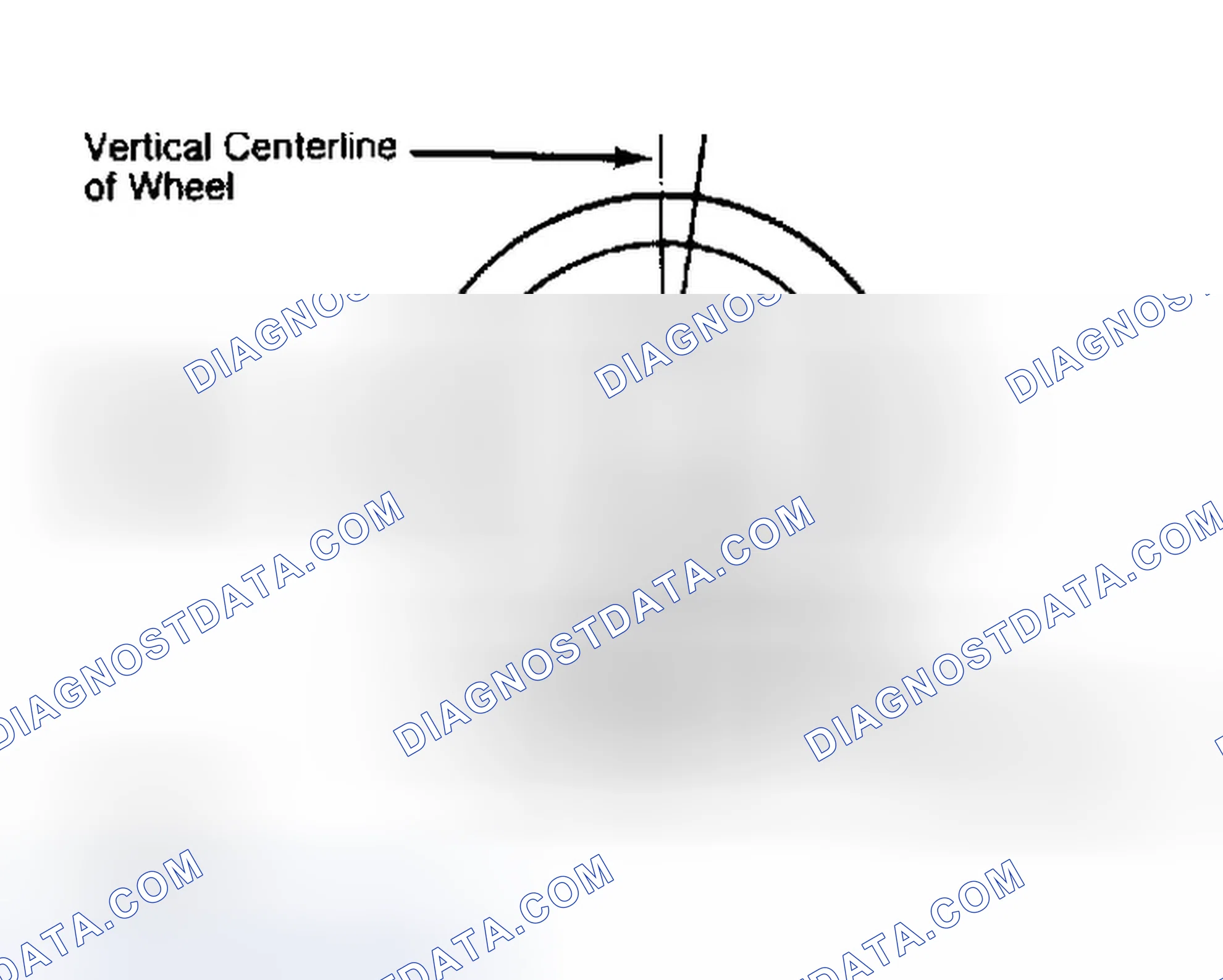 Scheme 5: Determining Caster Angle