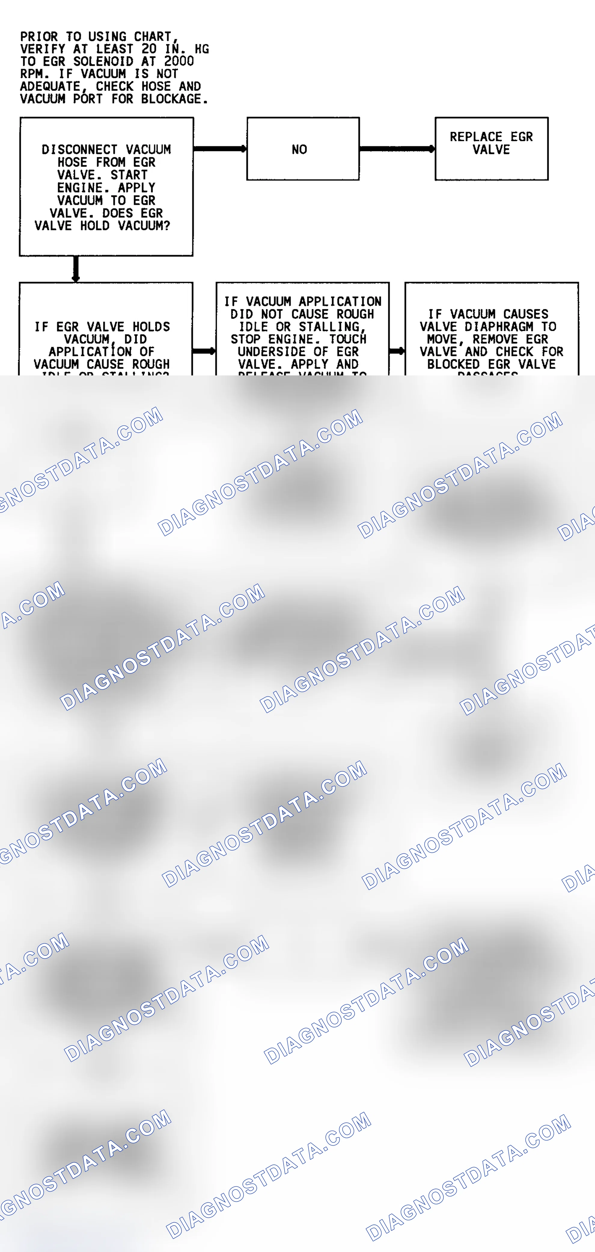 Scheme 138: Code 32 Flow Chart (4.3L) EGR System Error