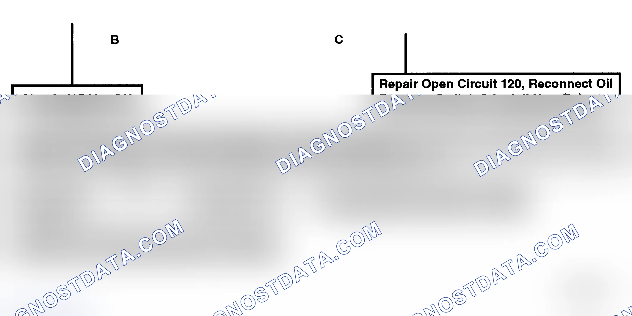 Scheme 253: Chart 5A: Fuel System Diagnosis Flow Chart (3 of 4) (V8)