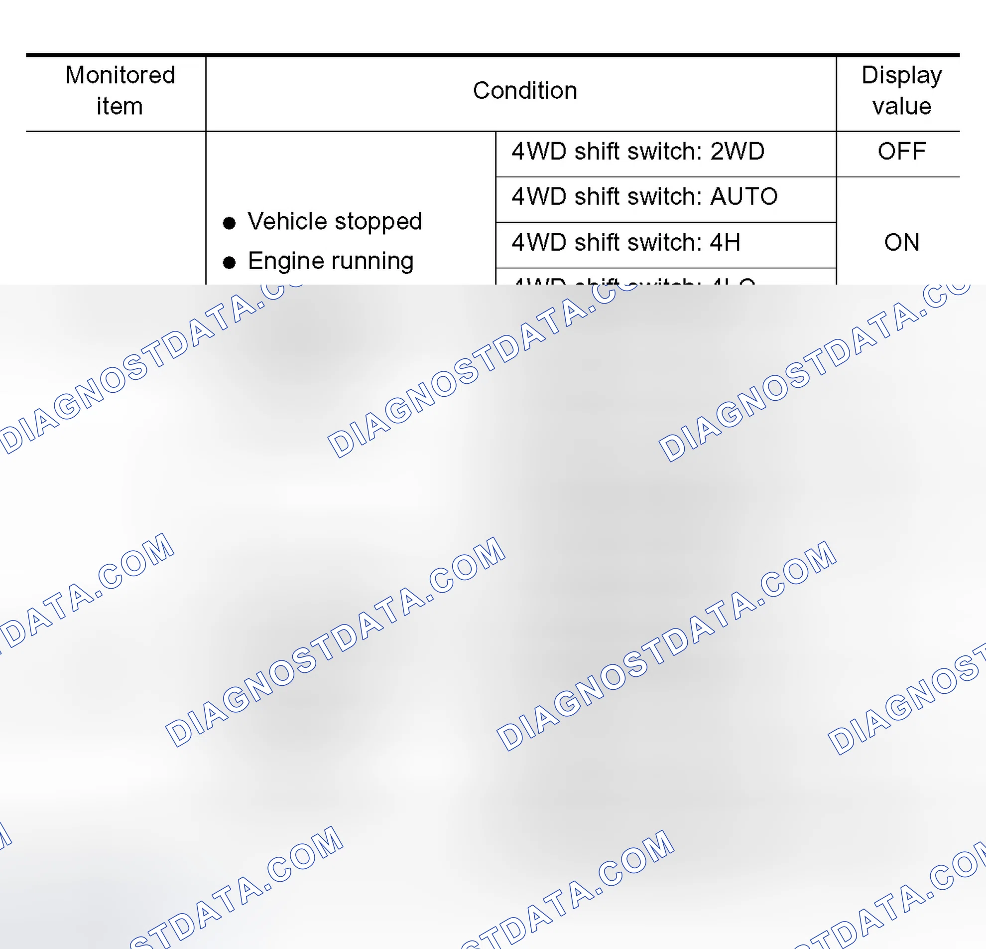 Scheme 360: DIAGNOSTIC PROCEDURE