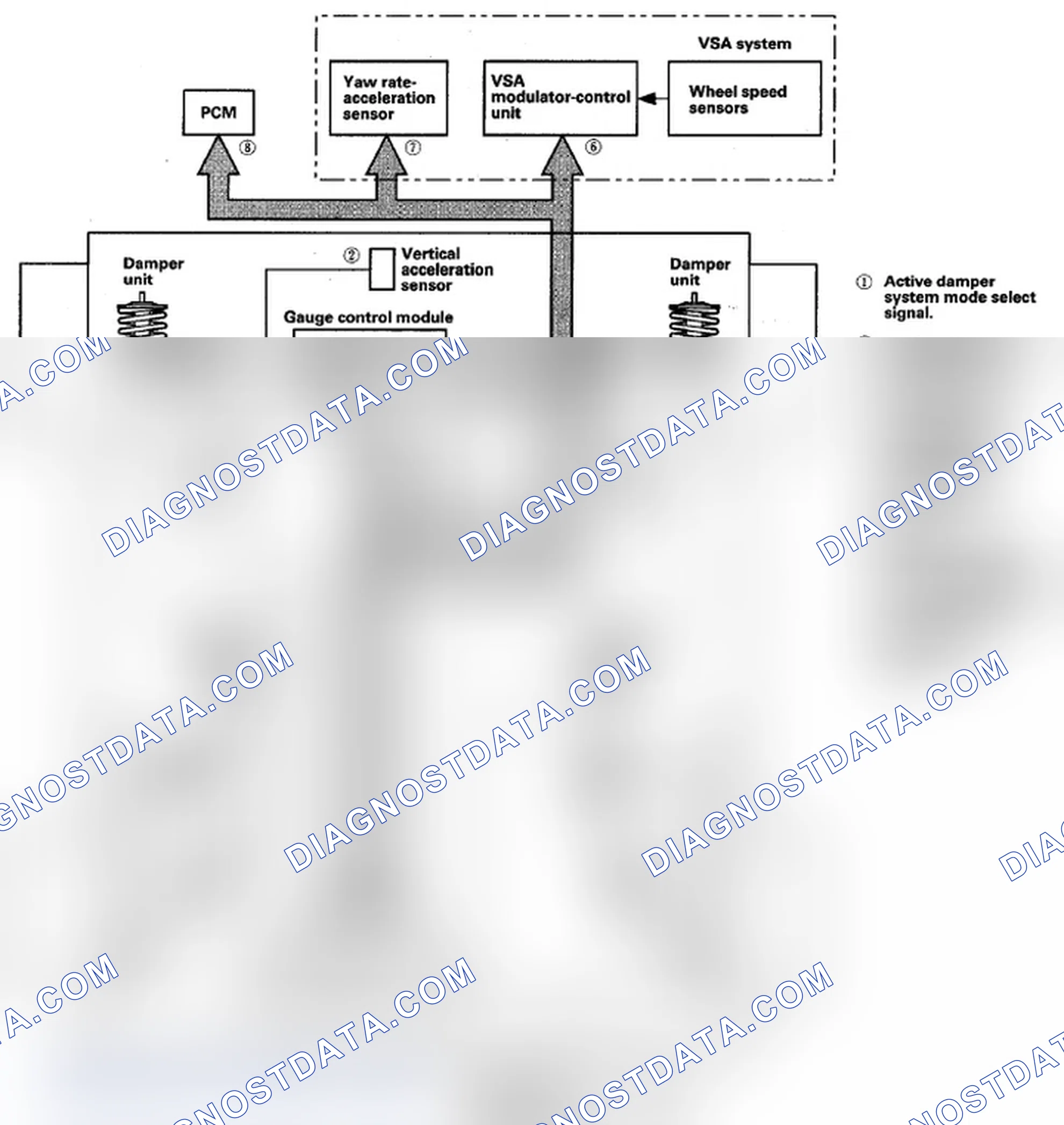 Scheme 59: System Communication