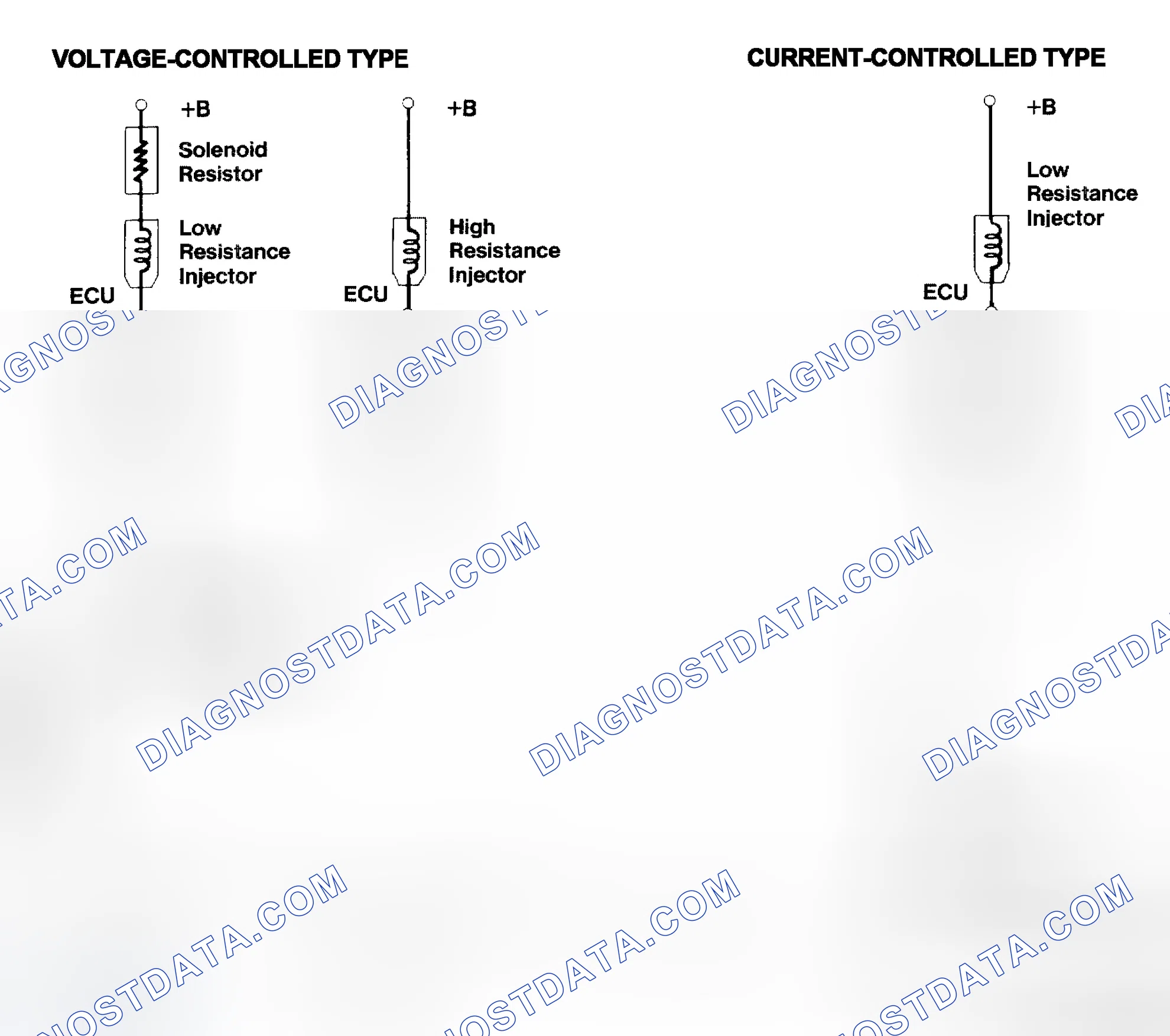 Scheme 4: Injector Driver Types - Current and Voltage