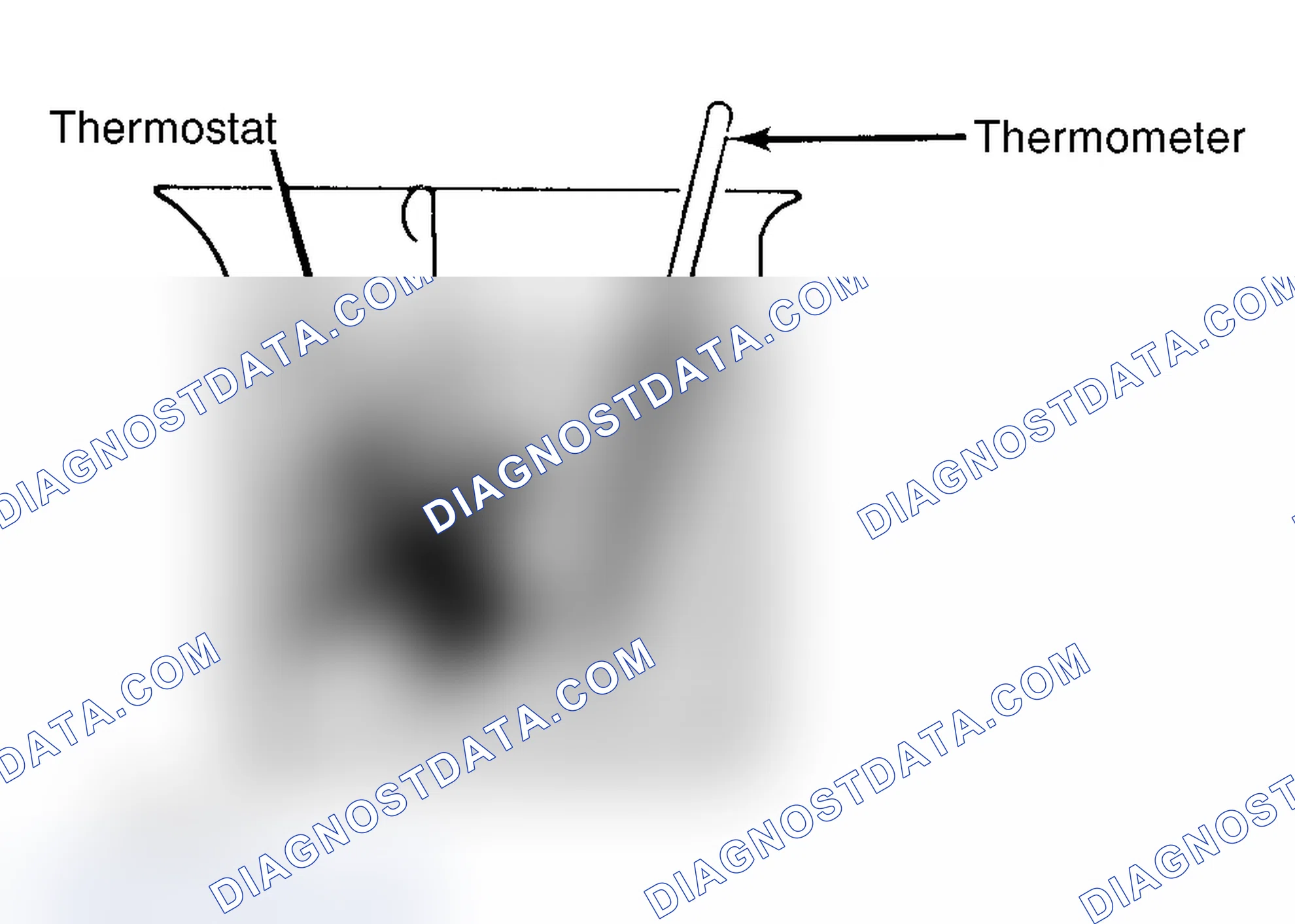 Scheme 1: Testing Thermostat in Coolant/Water Solution