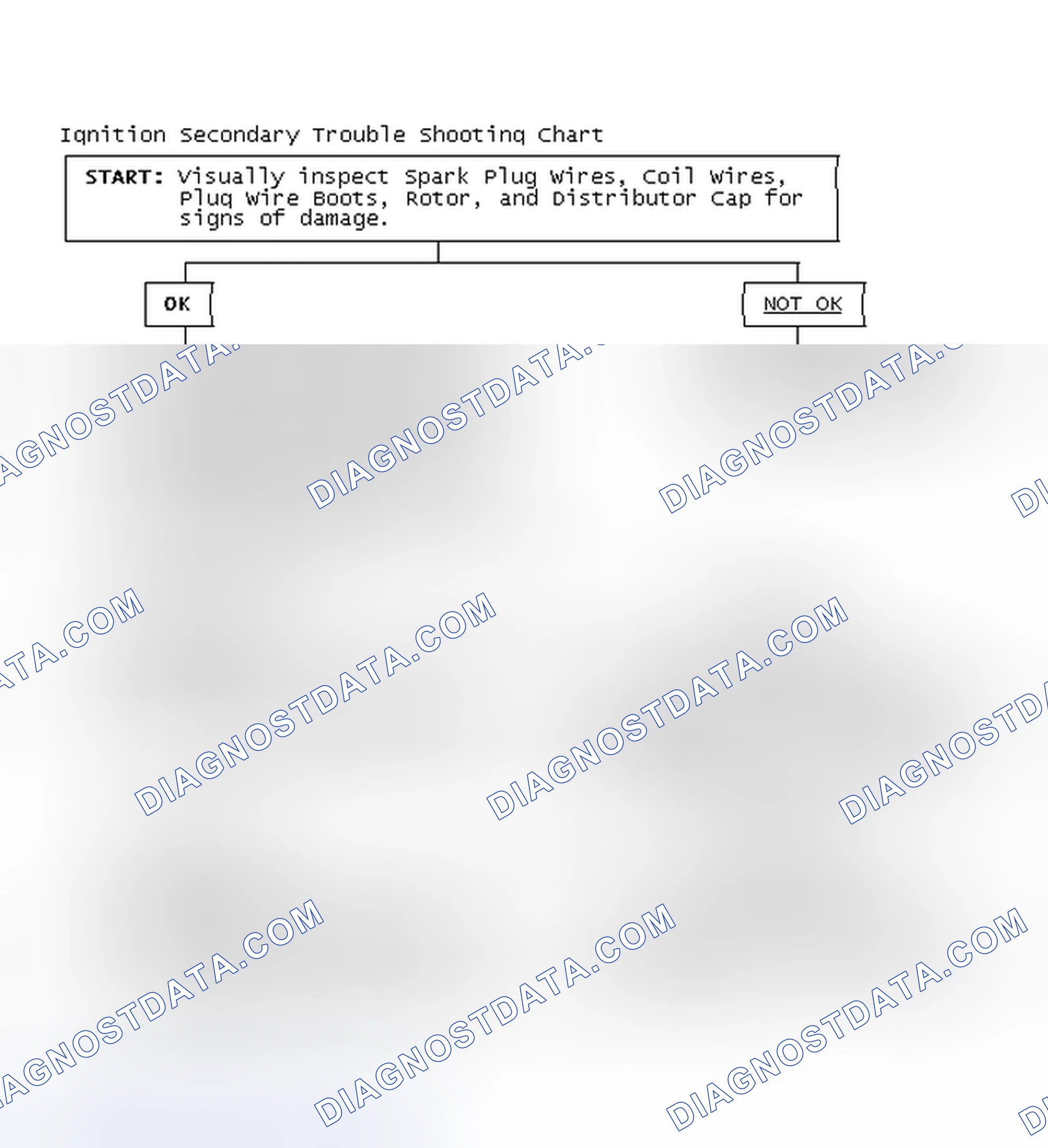 Scheme 3: Ignition Secondary Trouble Shooting Chart