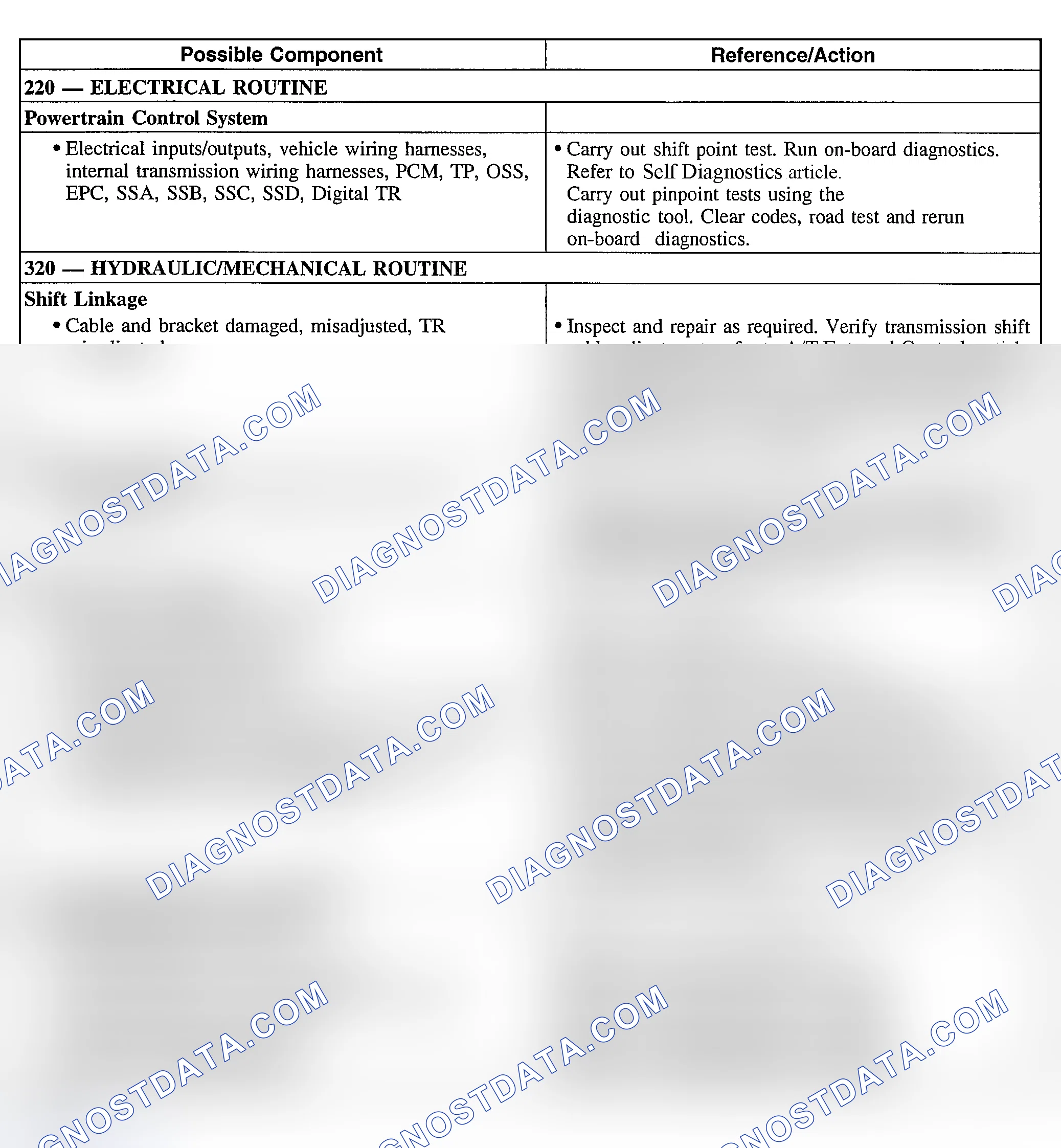 Scheme 254: Shift Concerns: No 1-2 Shift (Automatic)
