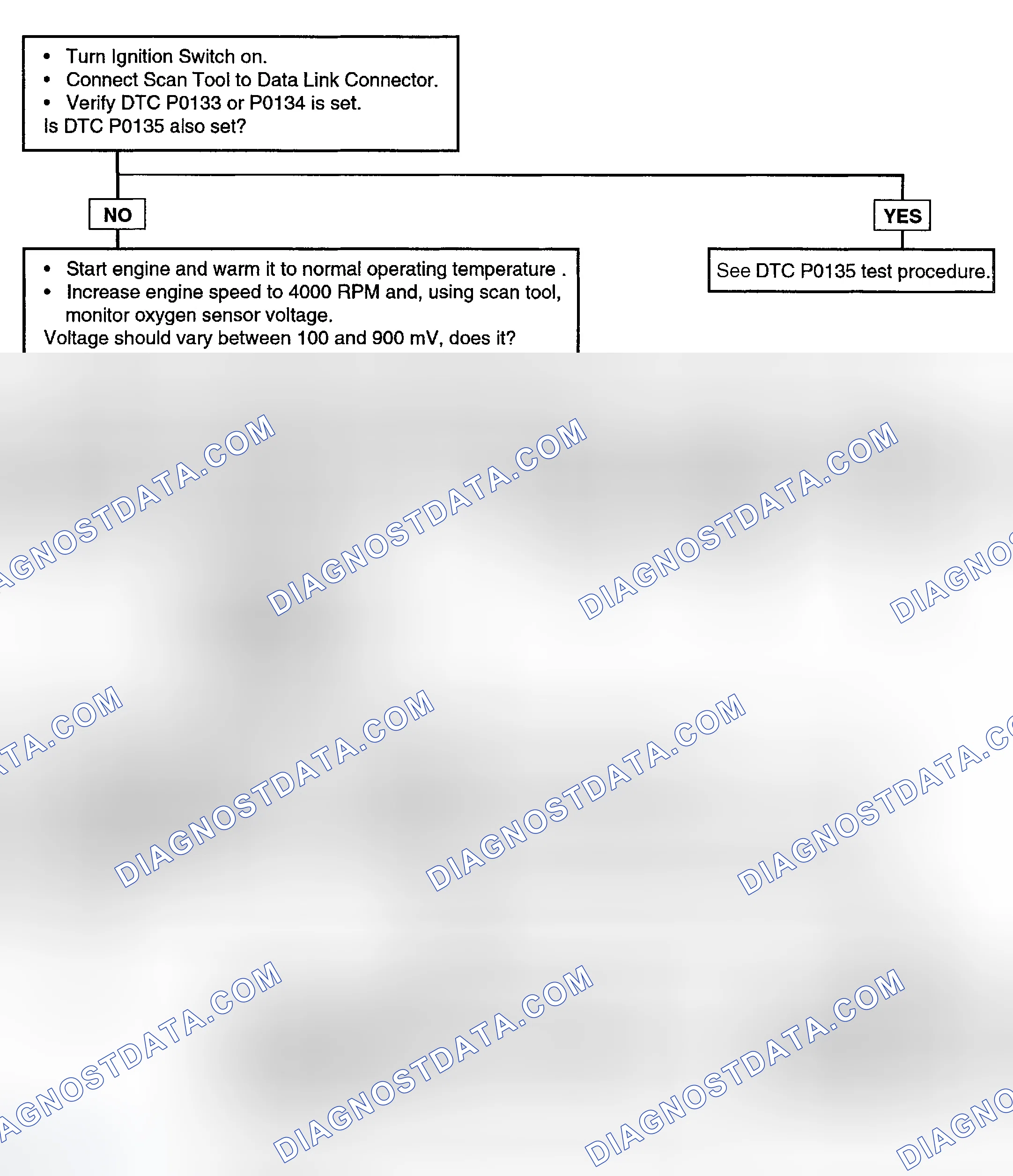 Scheme 59: Test Procedures