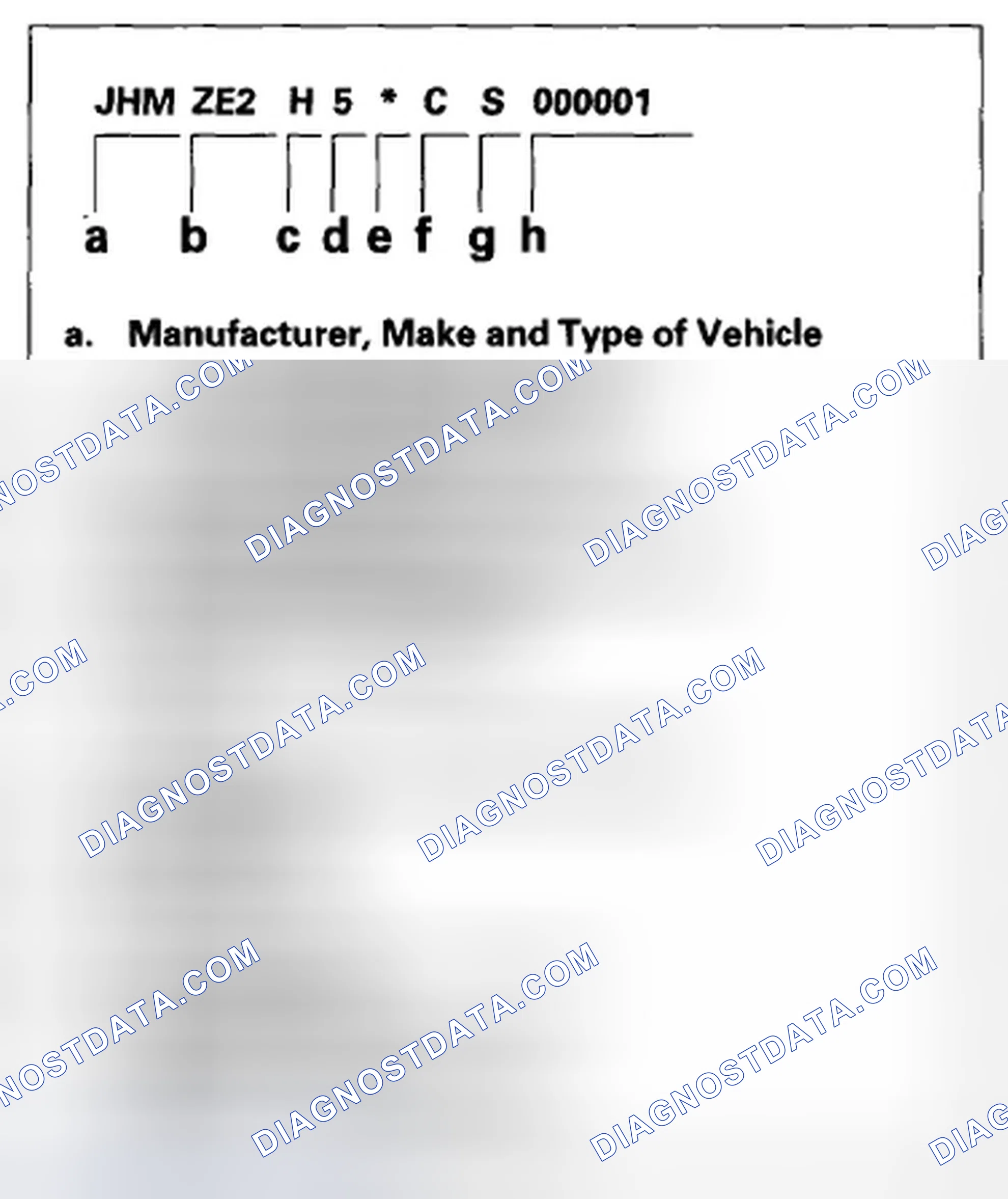 Scheme 1: Vehicle Identification Number
