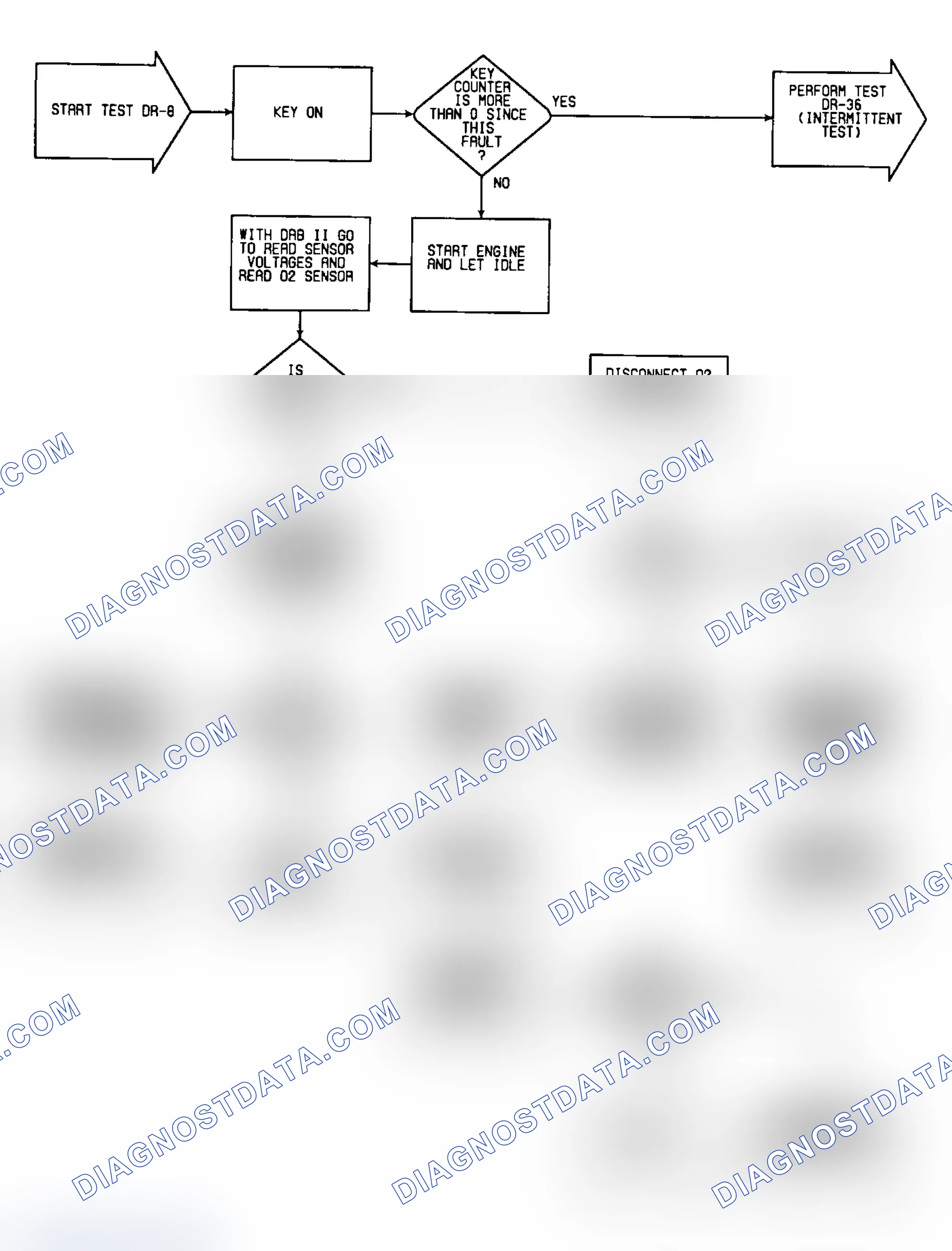 Scheme 56: DR8: Flow Chart