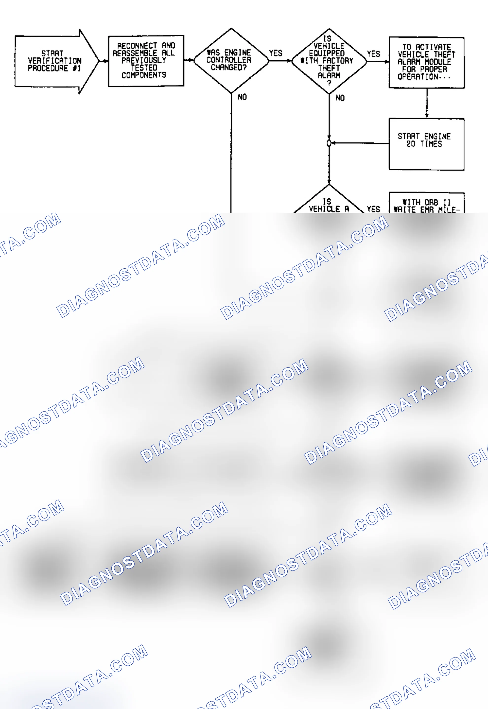 Scheme 339: VER1: Flow Chart Verification Procedure 1
