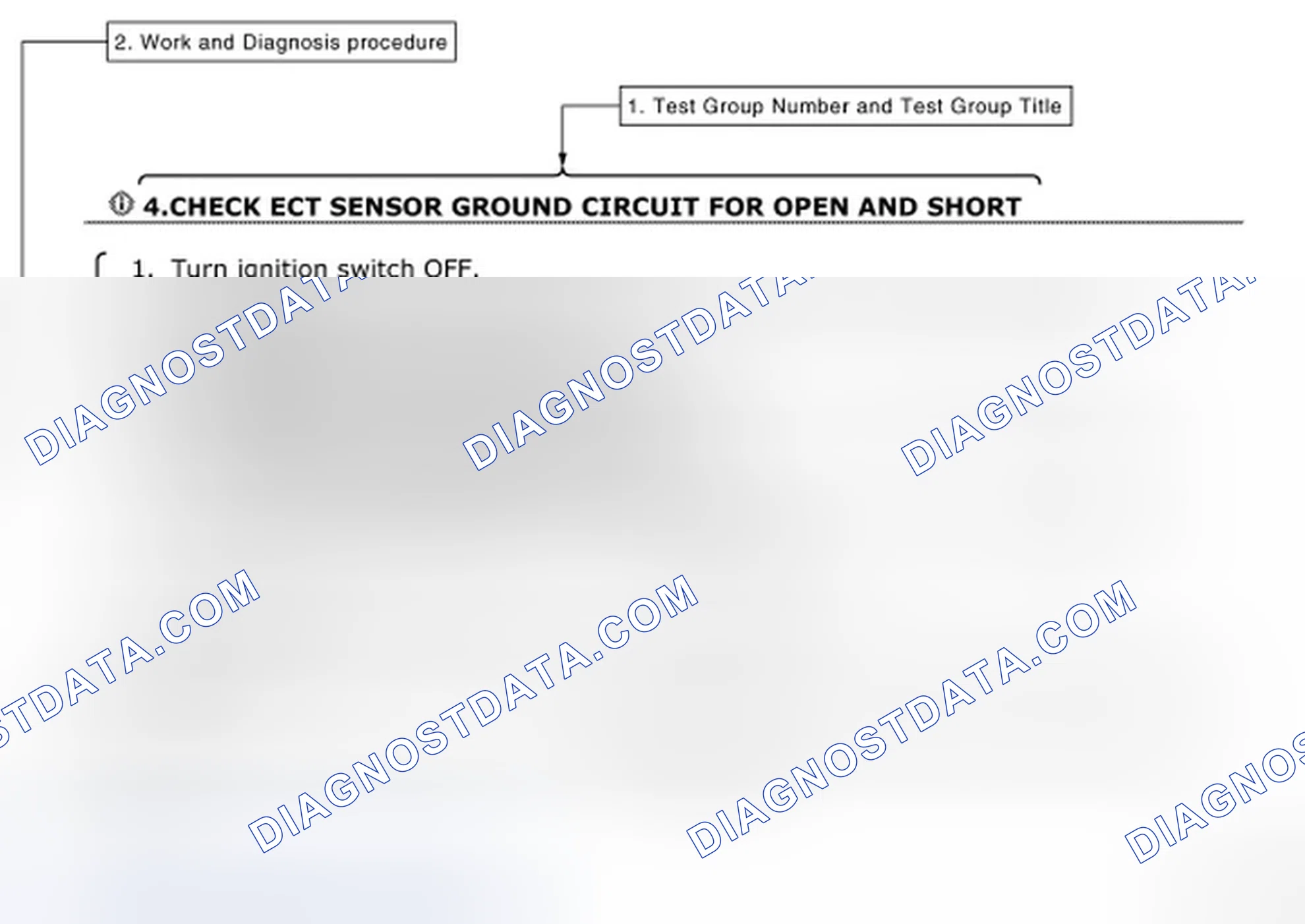 Scheme 4: How to Follow Test Groups in Trouble Diagnosis