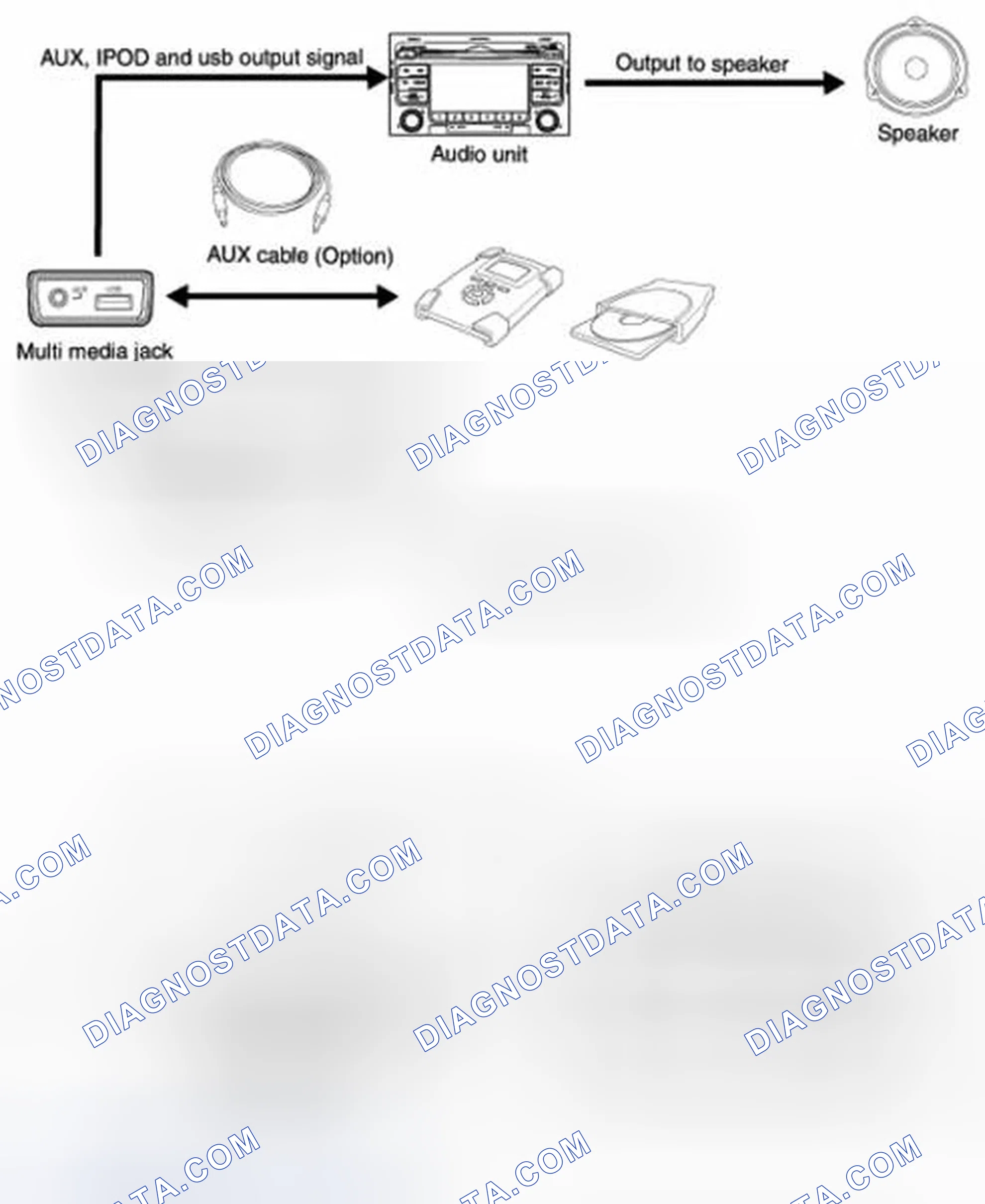 Scheme 1: Description